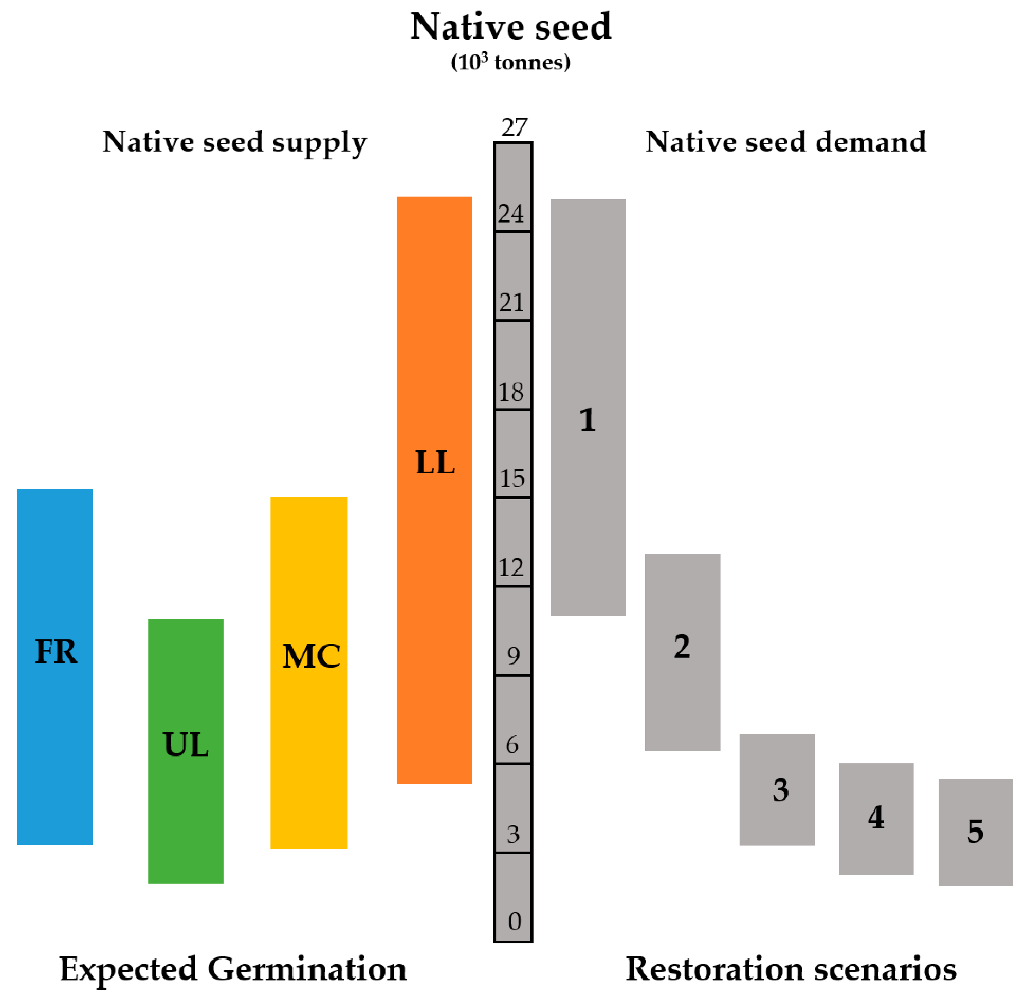 Forests 11 00259 g004