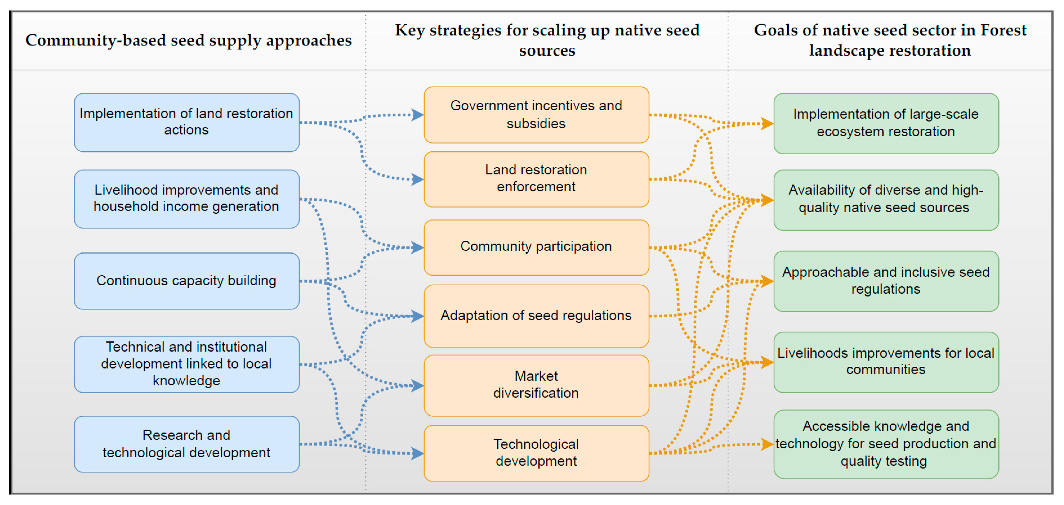 Forests 11 00259 g005