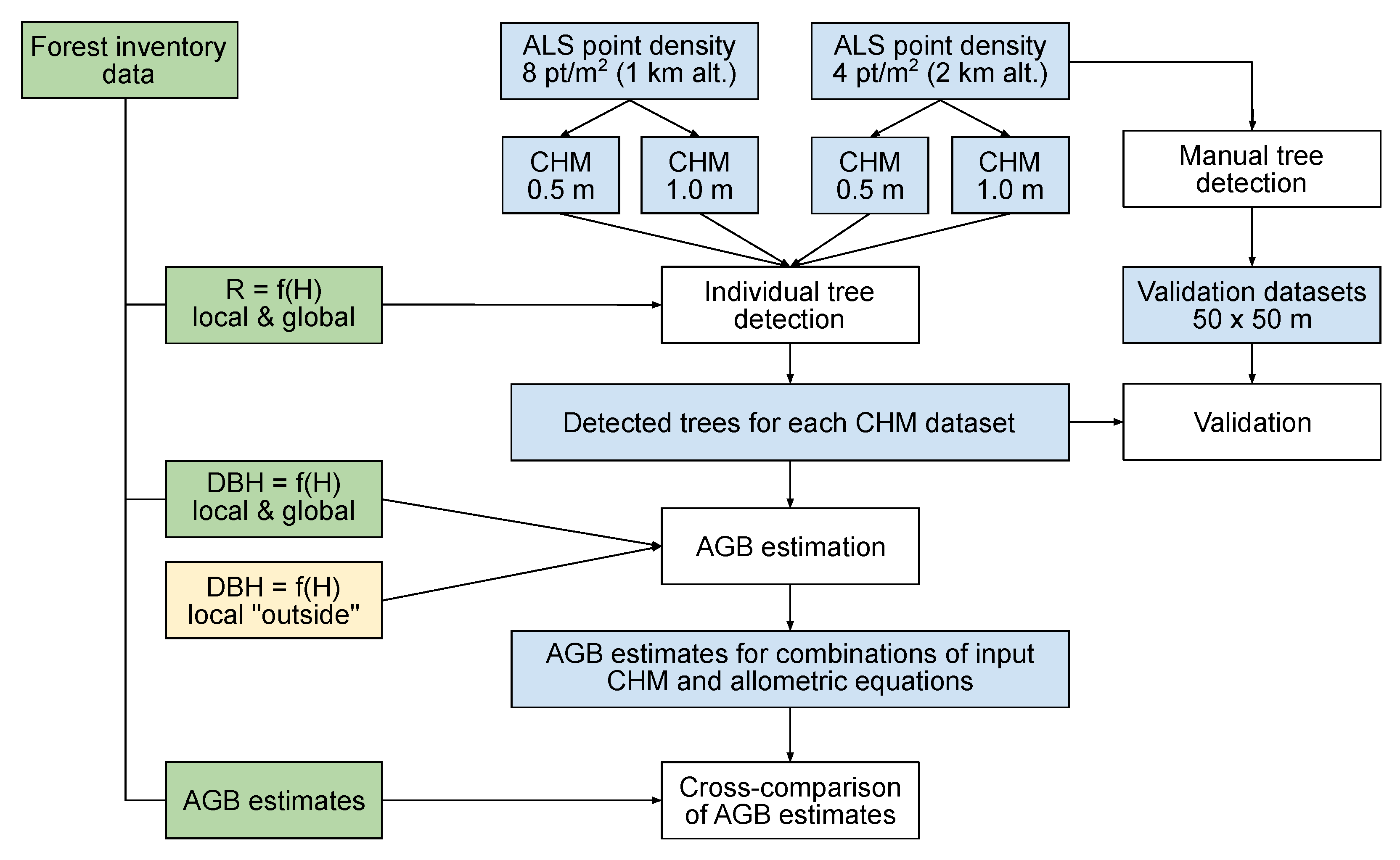 Forests 11 00268 g001 Forests 11 00268 g001