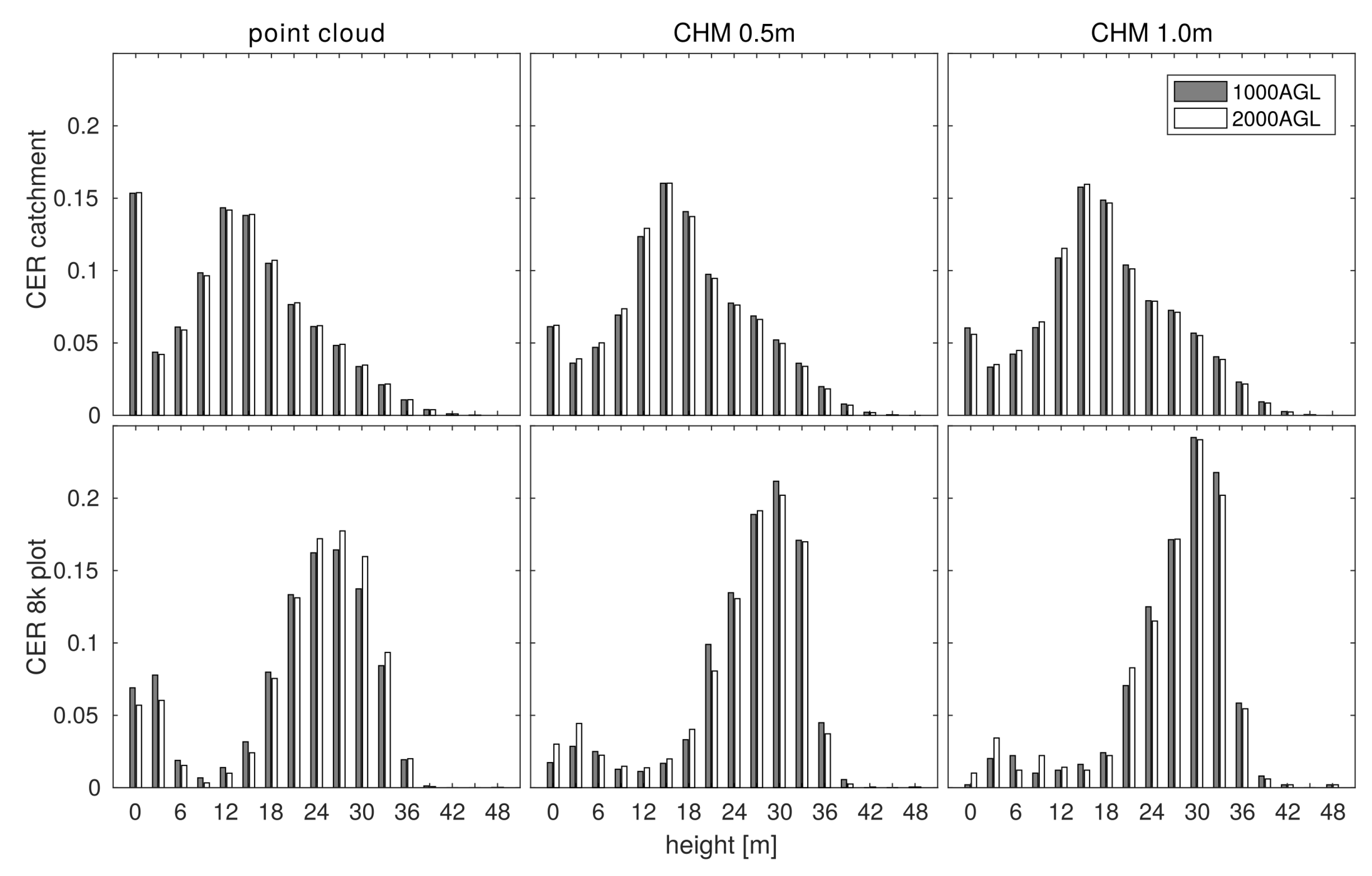 Forests 11 00268 g004 Forests 11 00268 g004