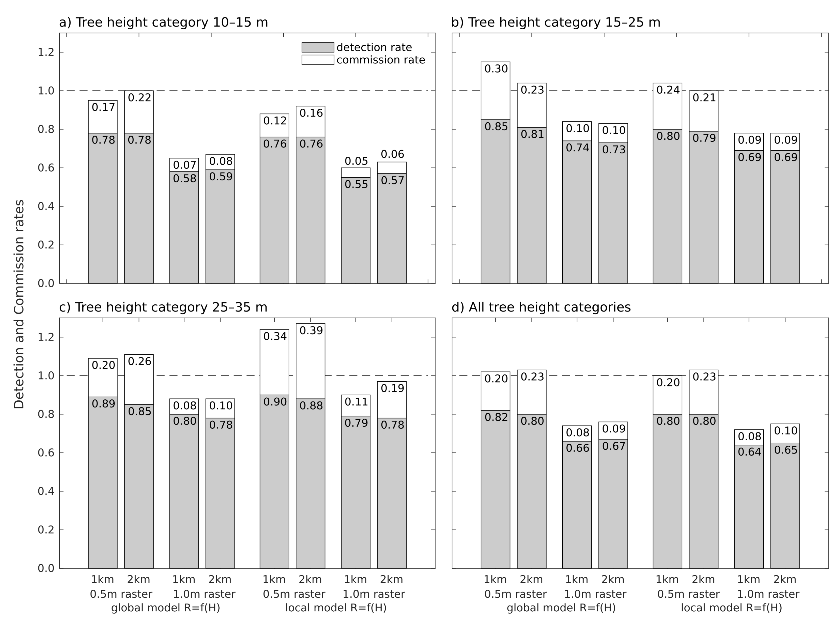 Forests 11 00268 g005 Forests 11 00268 g005