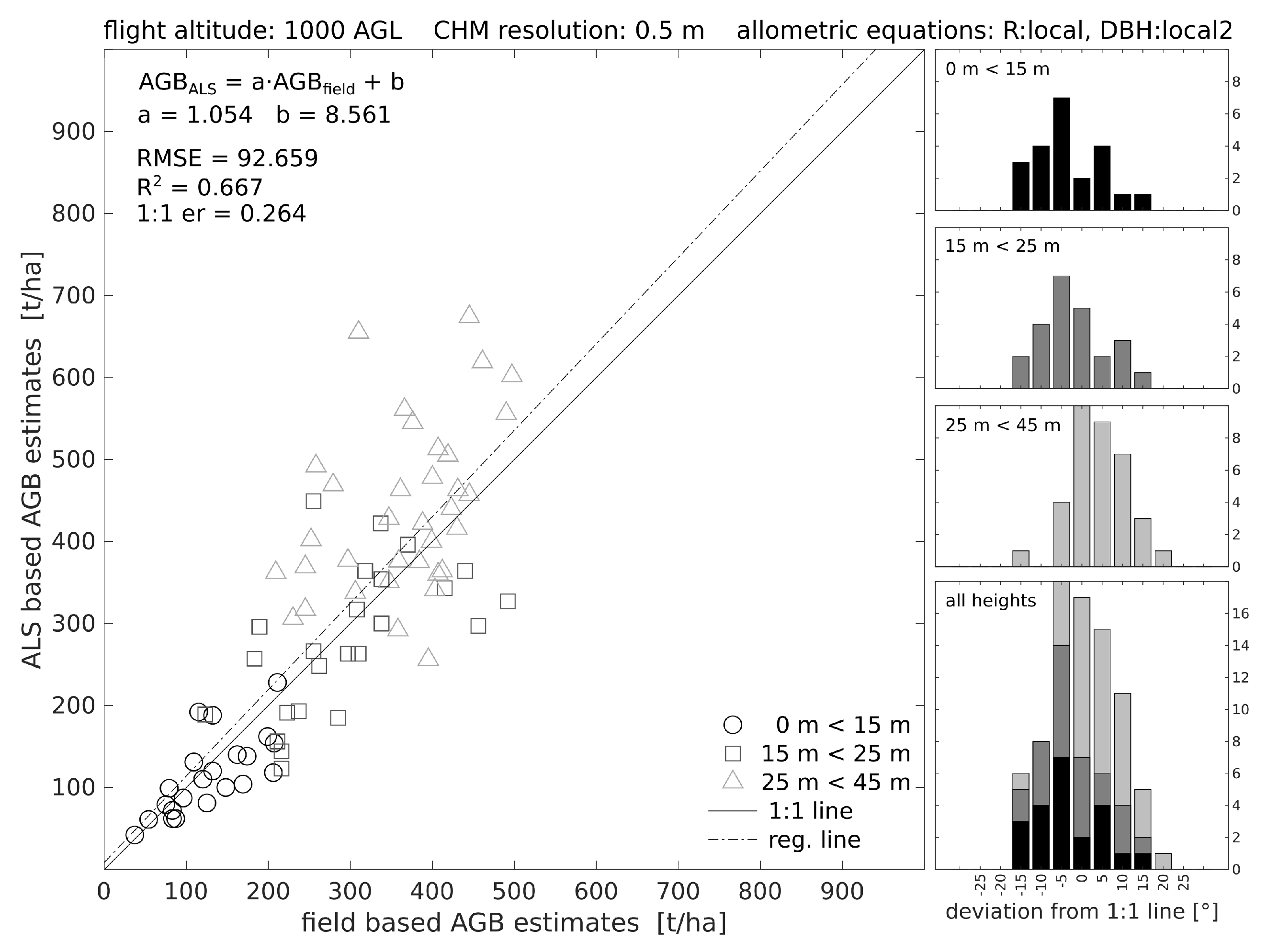 Forests 11 00268 g006 Forests 11 00268 g006