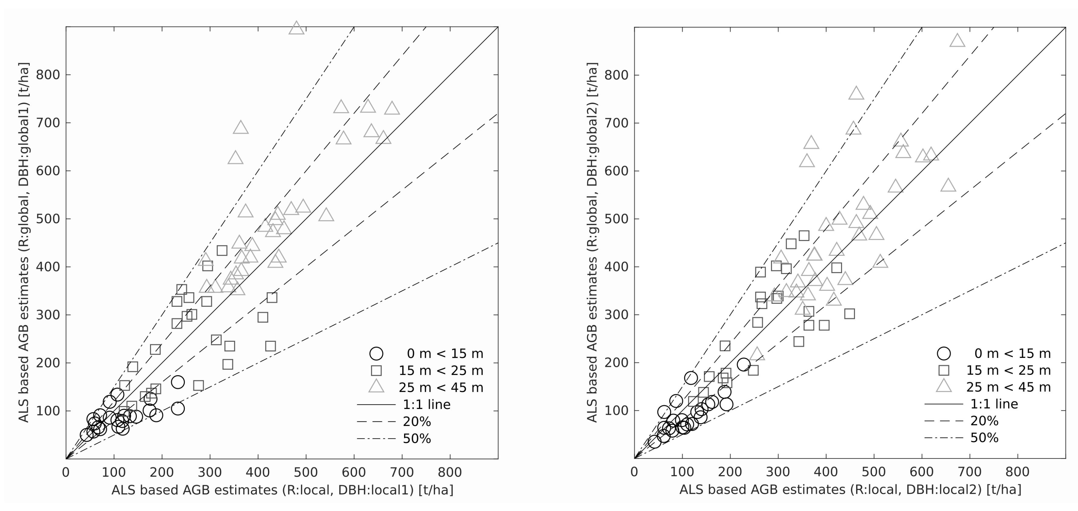 Forests 11 00268 g007 Forests 11 00268 g007