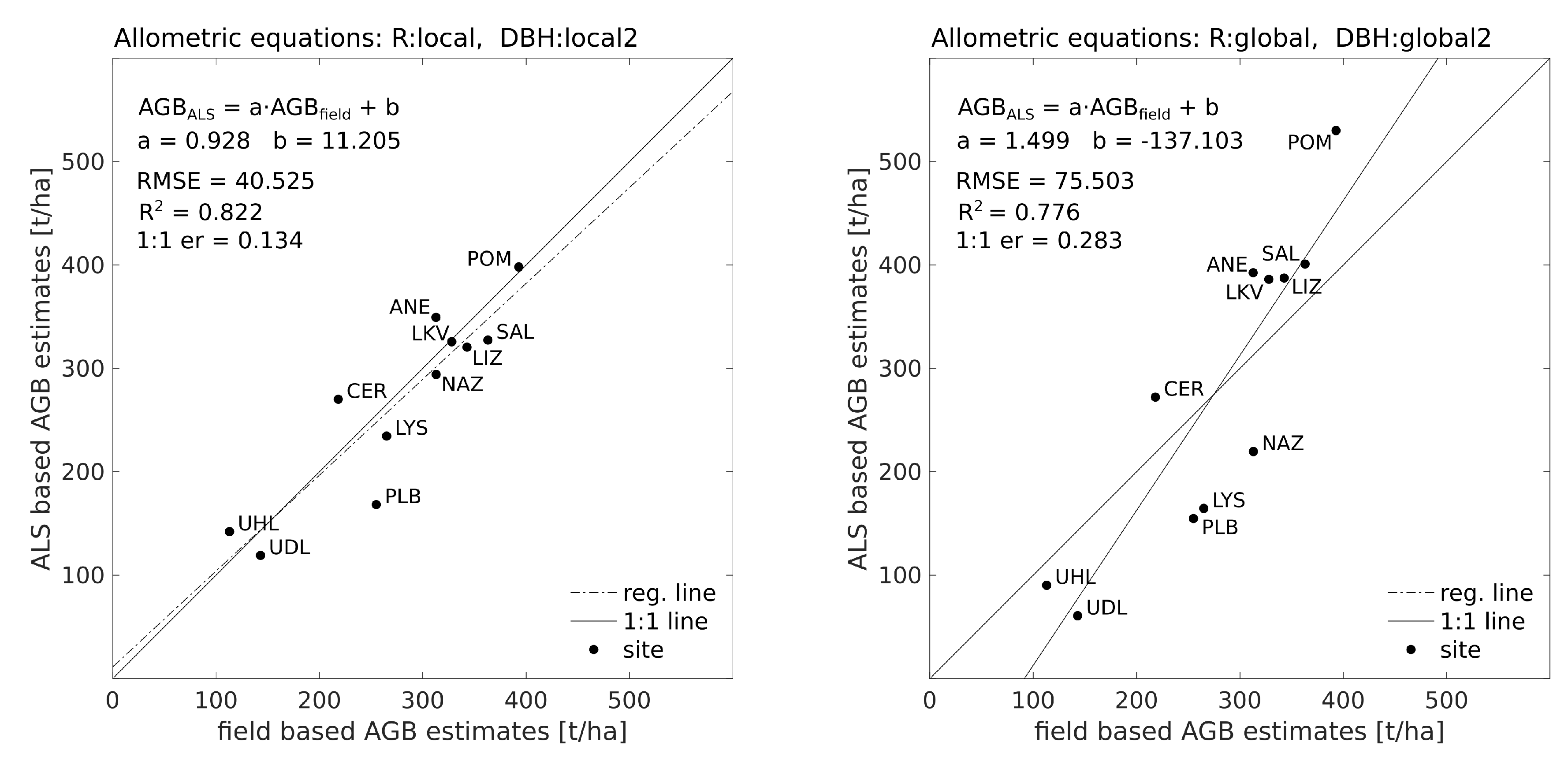 Forests 11 00268 g008 Forests 11 00268 g008