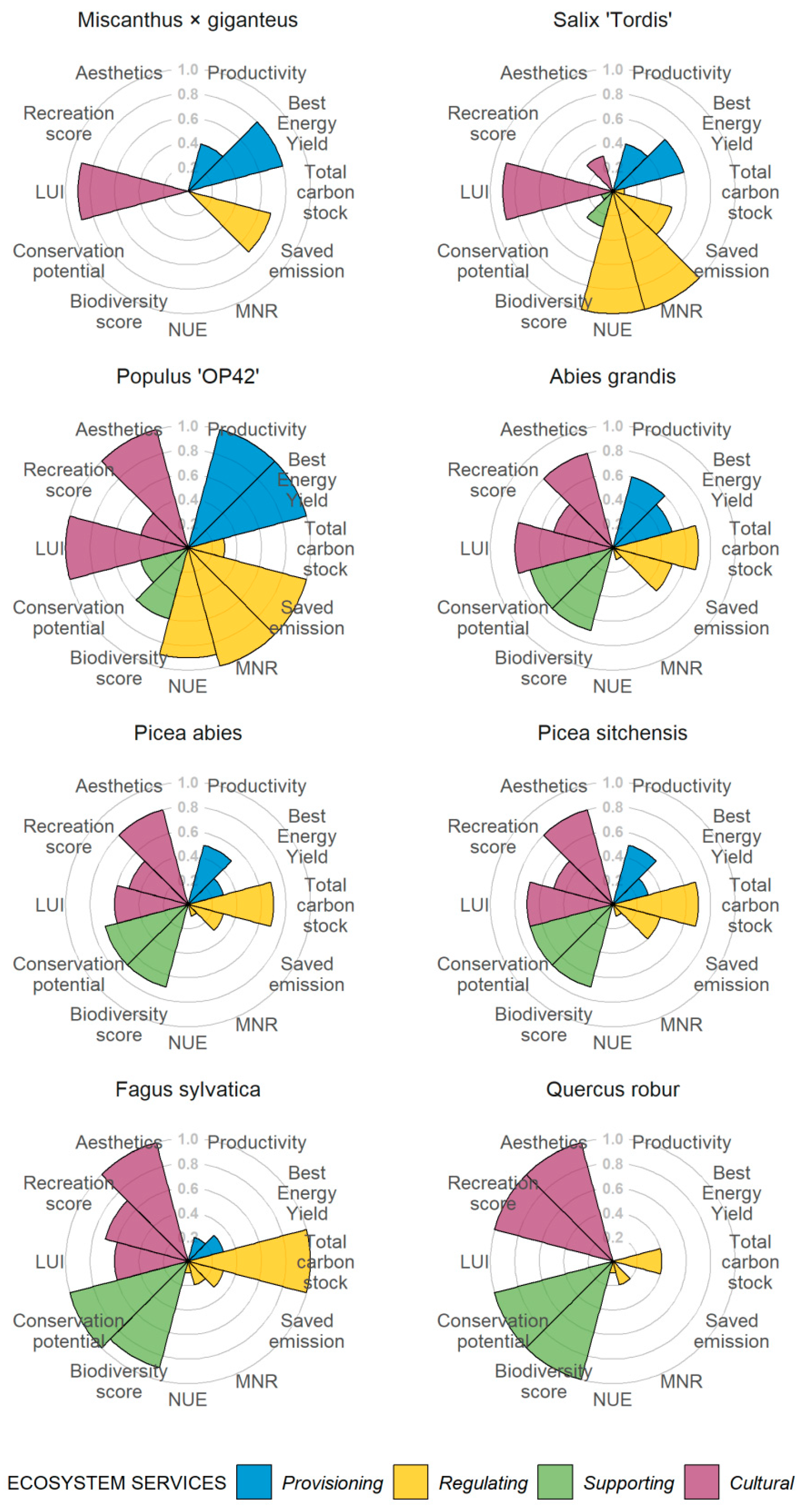 Forests 11 00277 g002