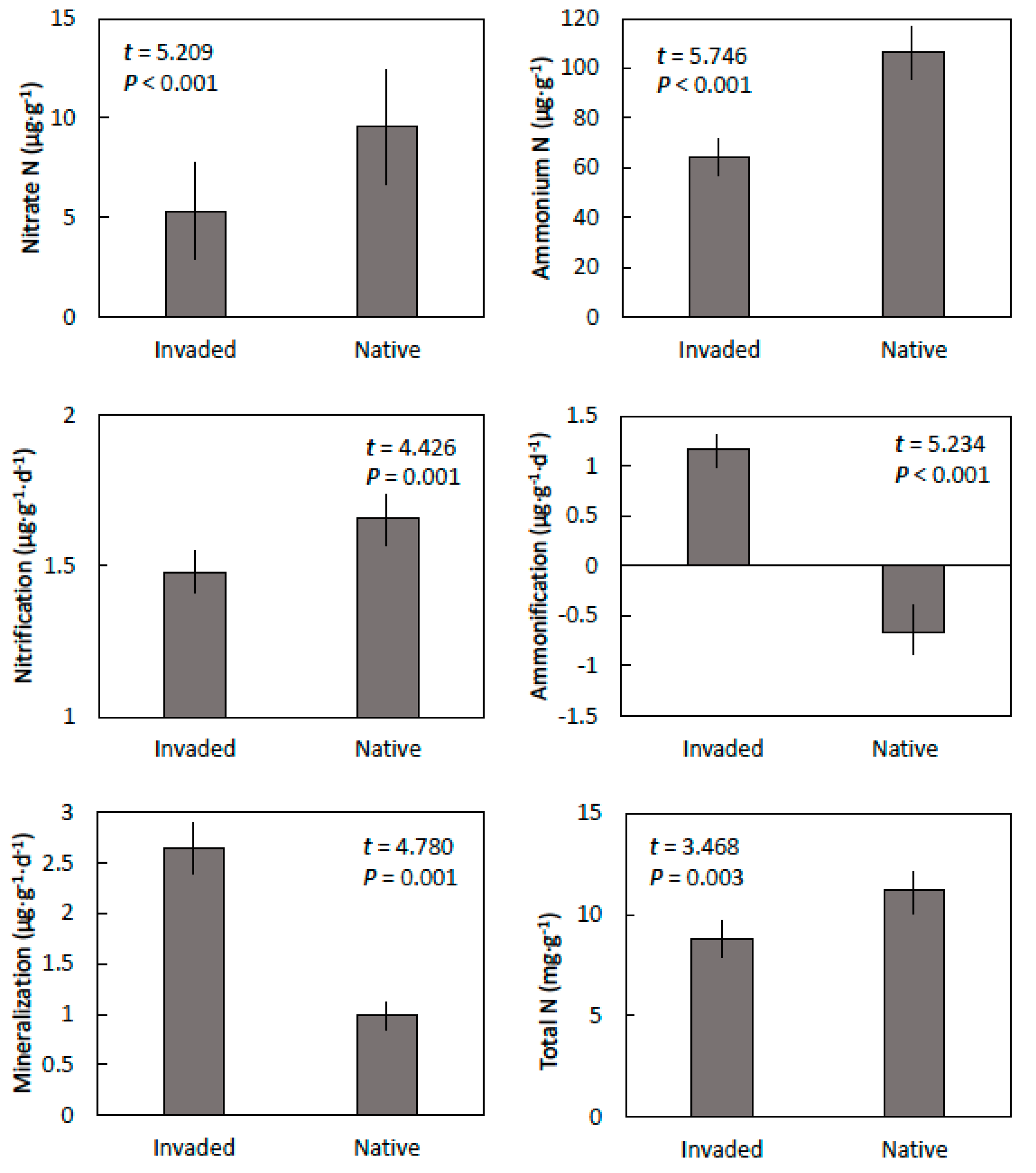 Forests 11 00279 g001 Forests 11 00279 g001