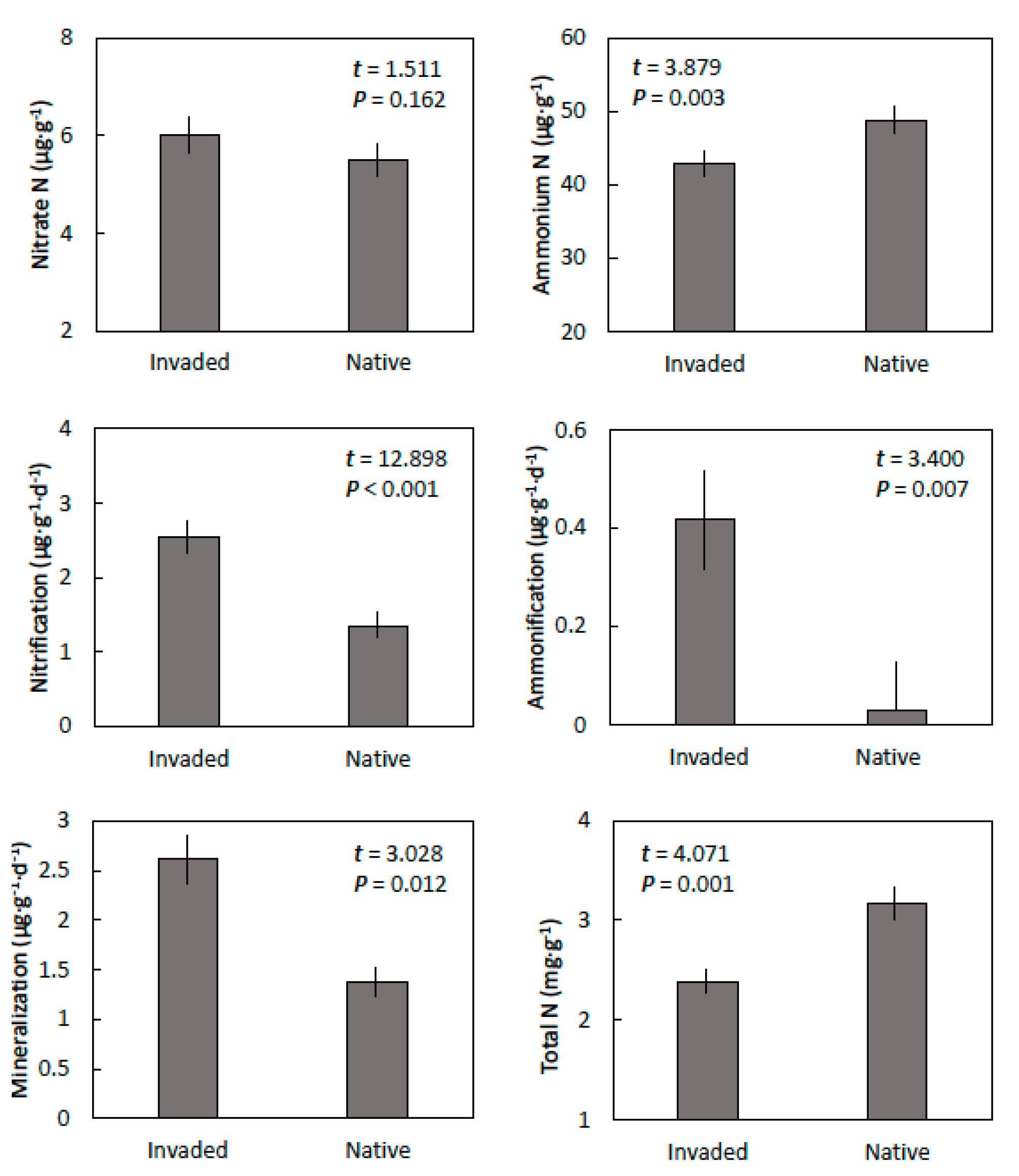 Forests 11 00279 g003 Forests 11 00279 g003