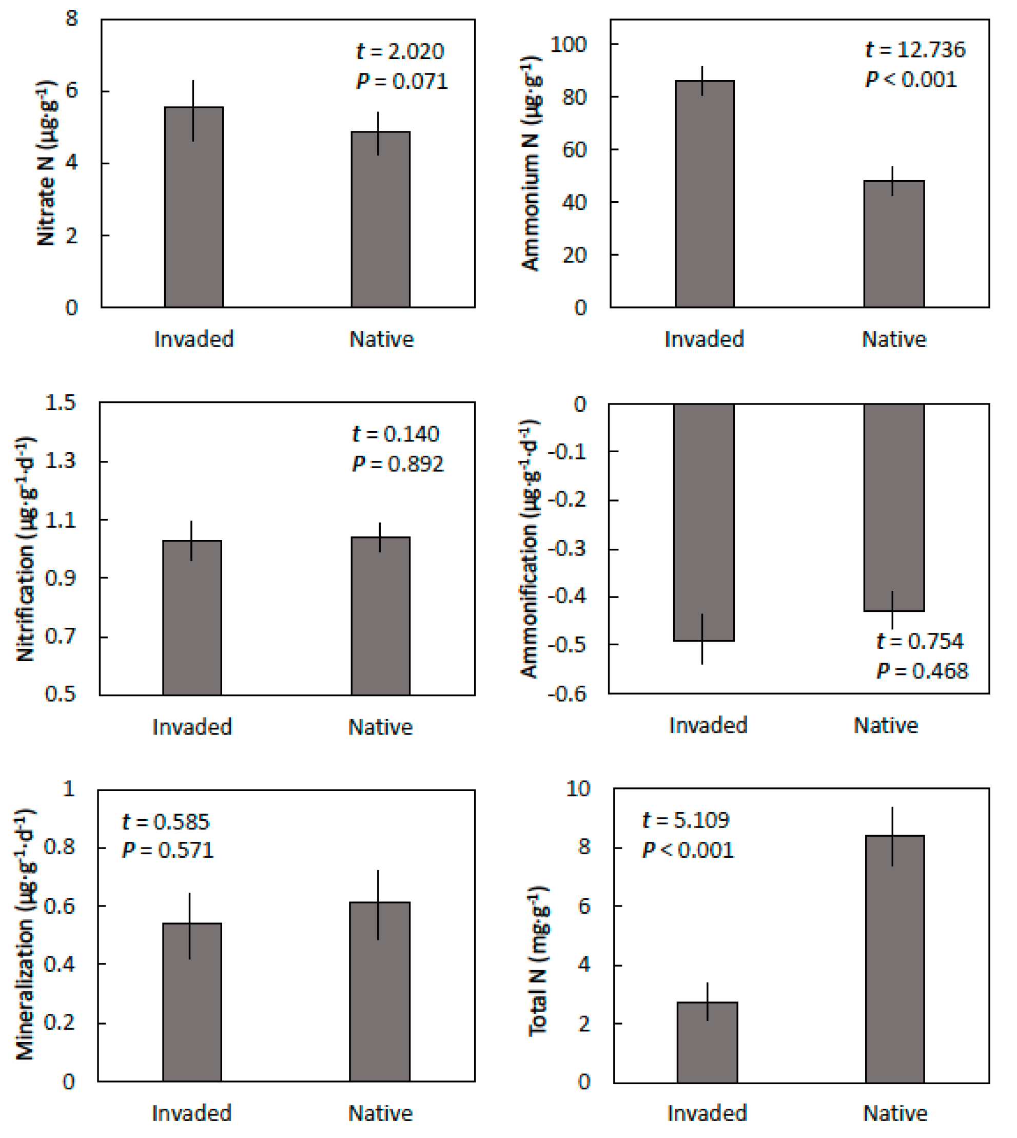 Forests 11 00279 g004 Forests 11 00279 g004