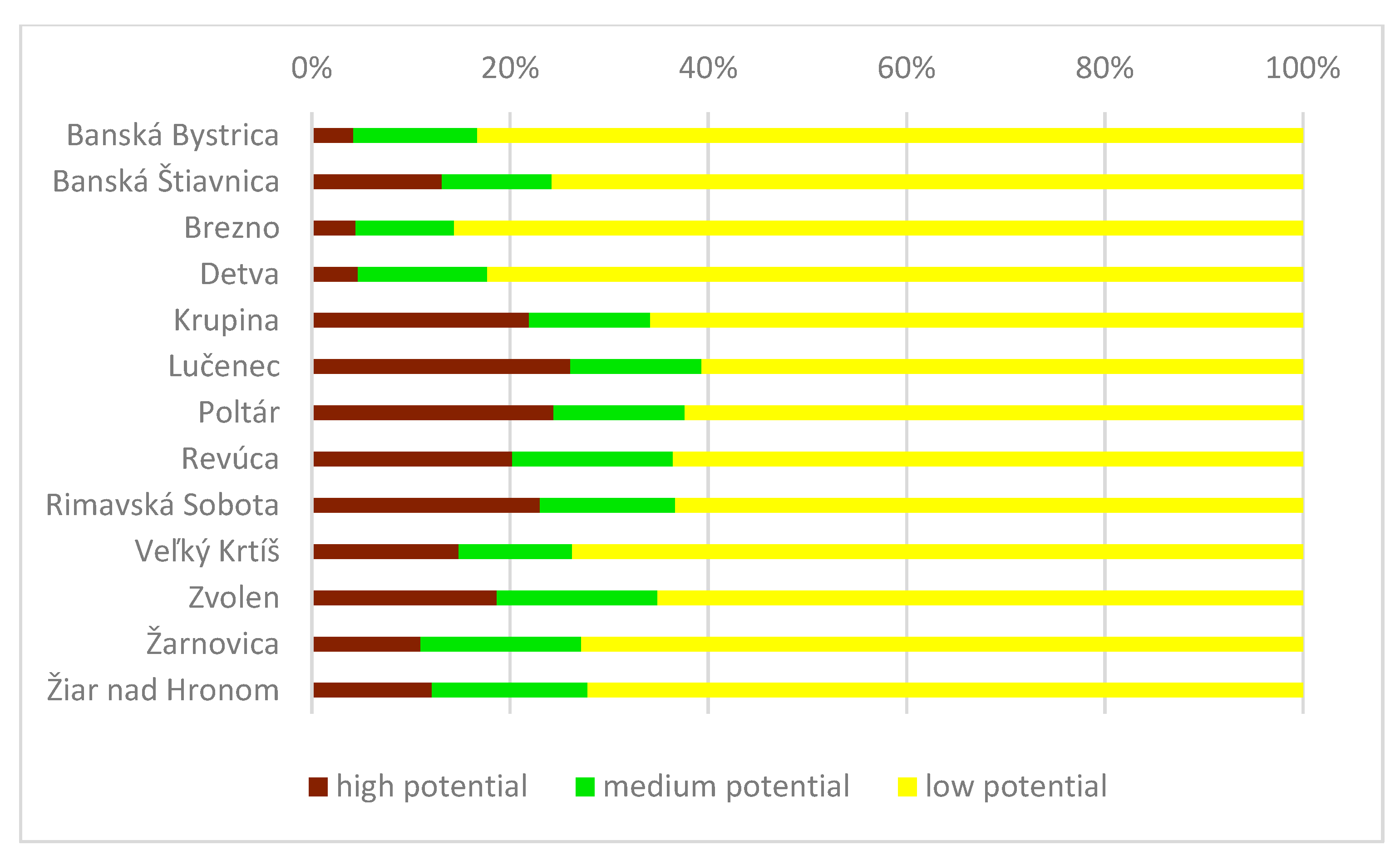 Forests 11 00282 g003 Forests 11 00282 g003