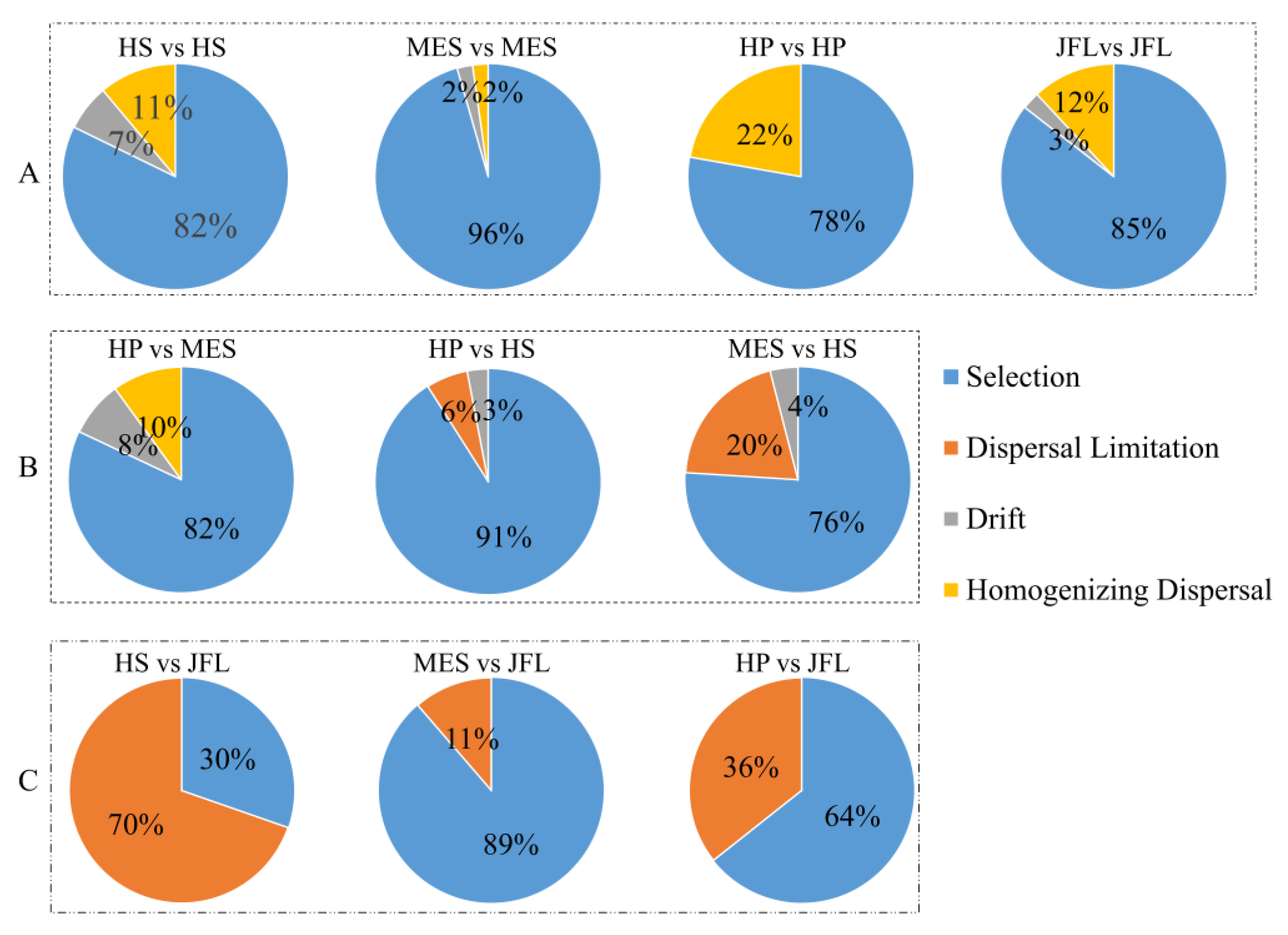 Forests 11 00285 g002
