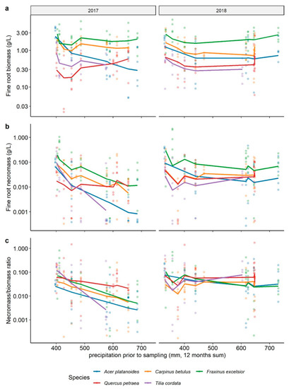 Forests 11 00289 g0a1