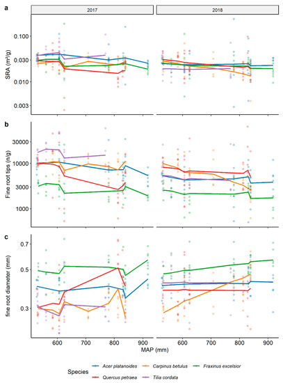 Forests 11 00289 g0a2