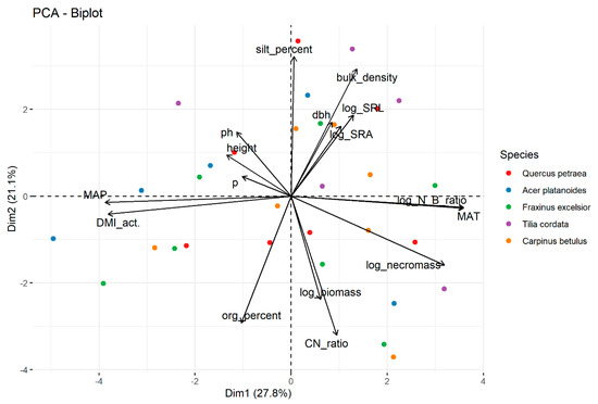 Forests 11 00289 g0a3