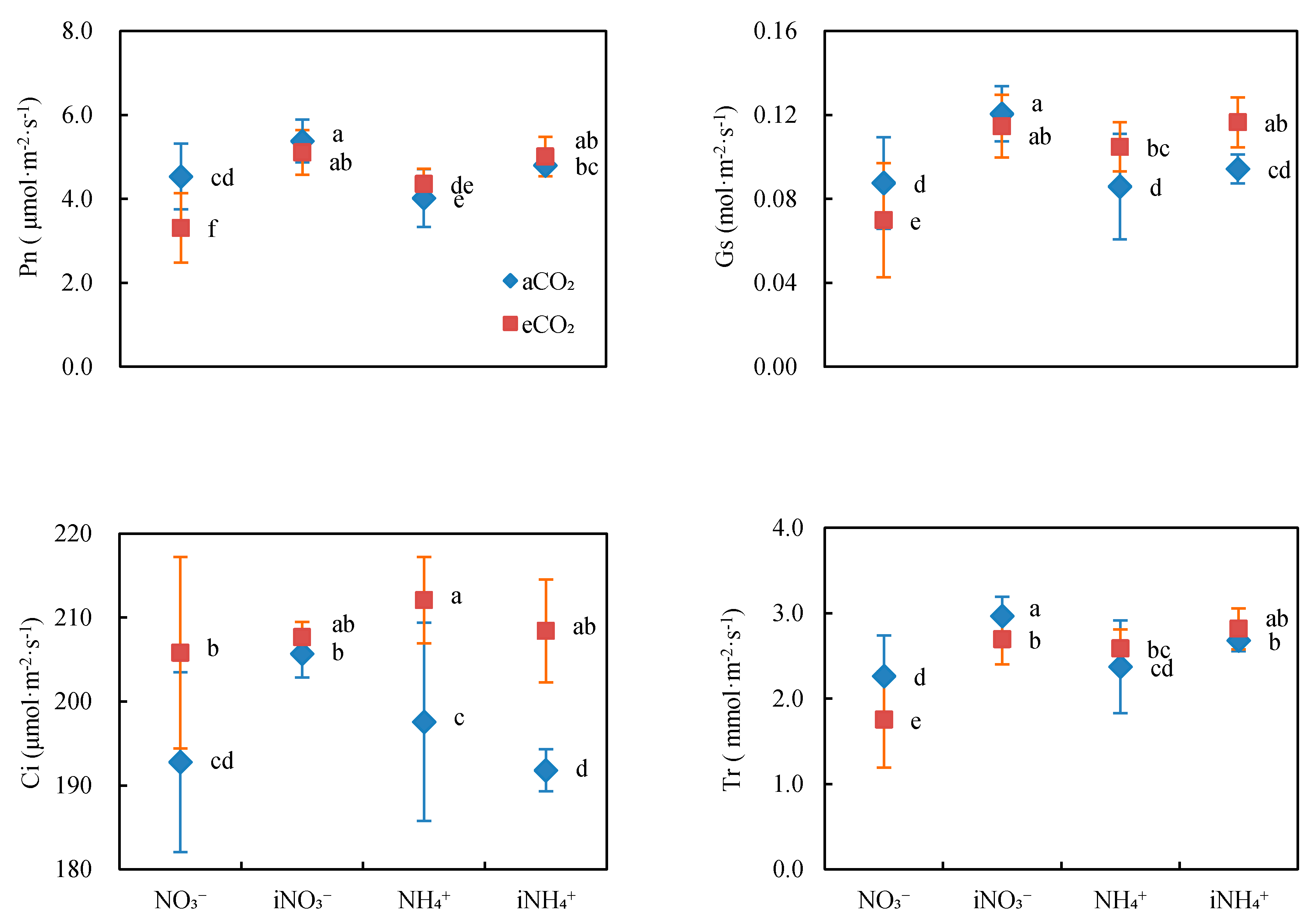 Forests 11 00293 g001 Forests 11 00293 g001