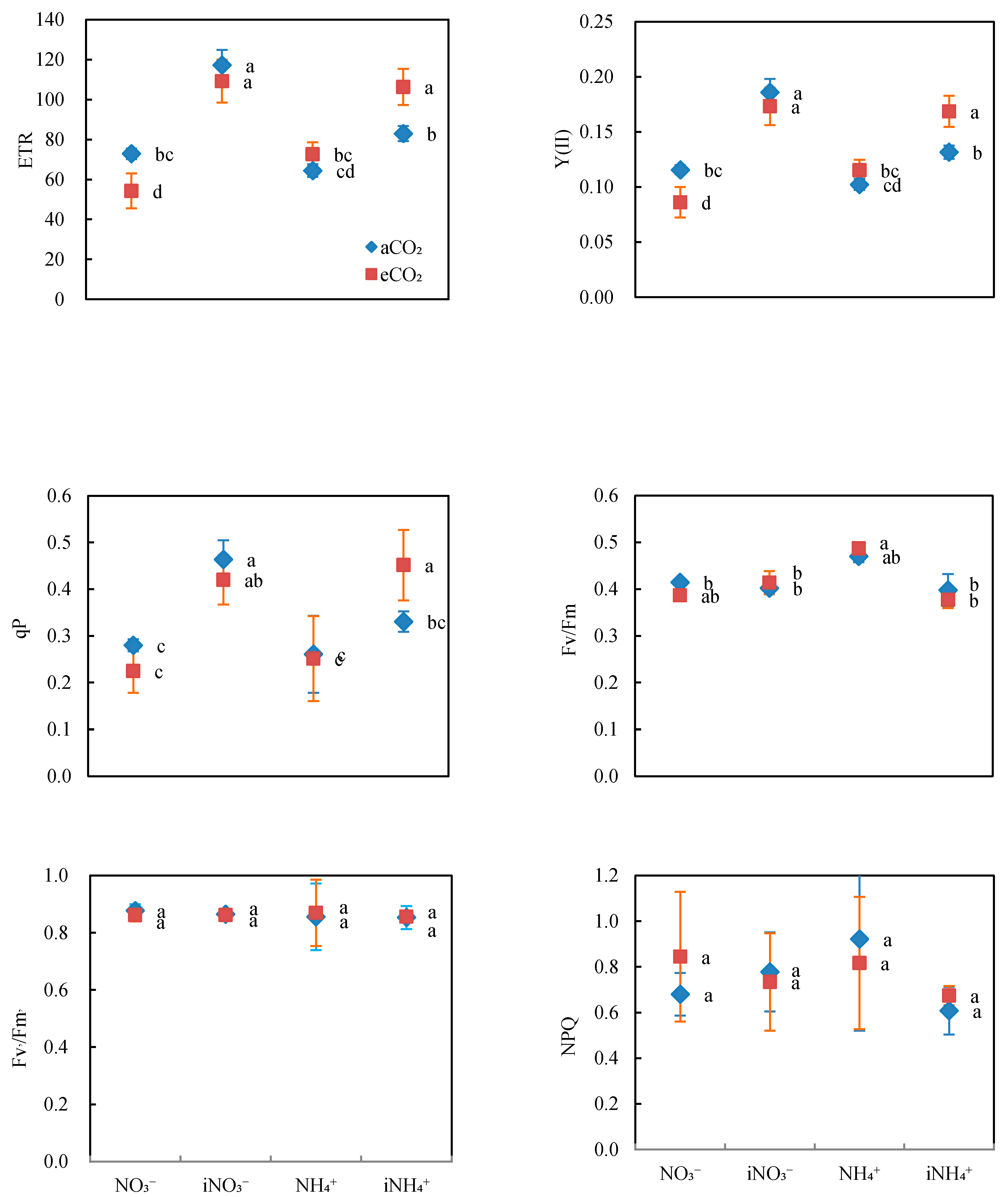 Forests 11 00293 g002 Forests 11 00293 g002