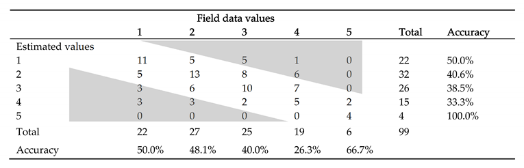 Forests 11 00294 i002 Forests 11 00294 i002