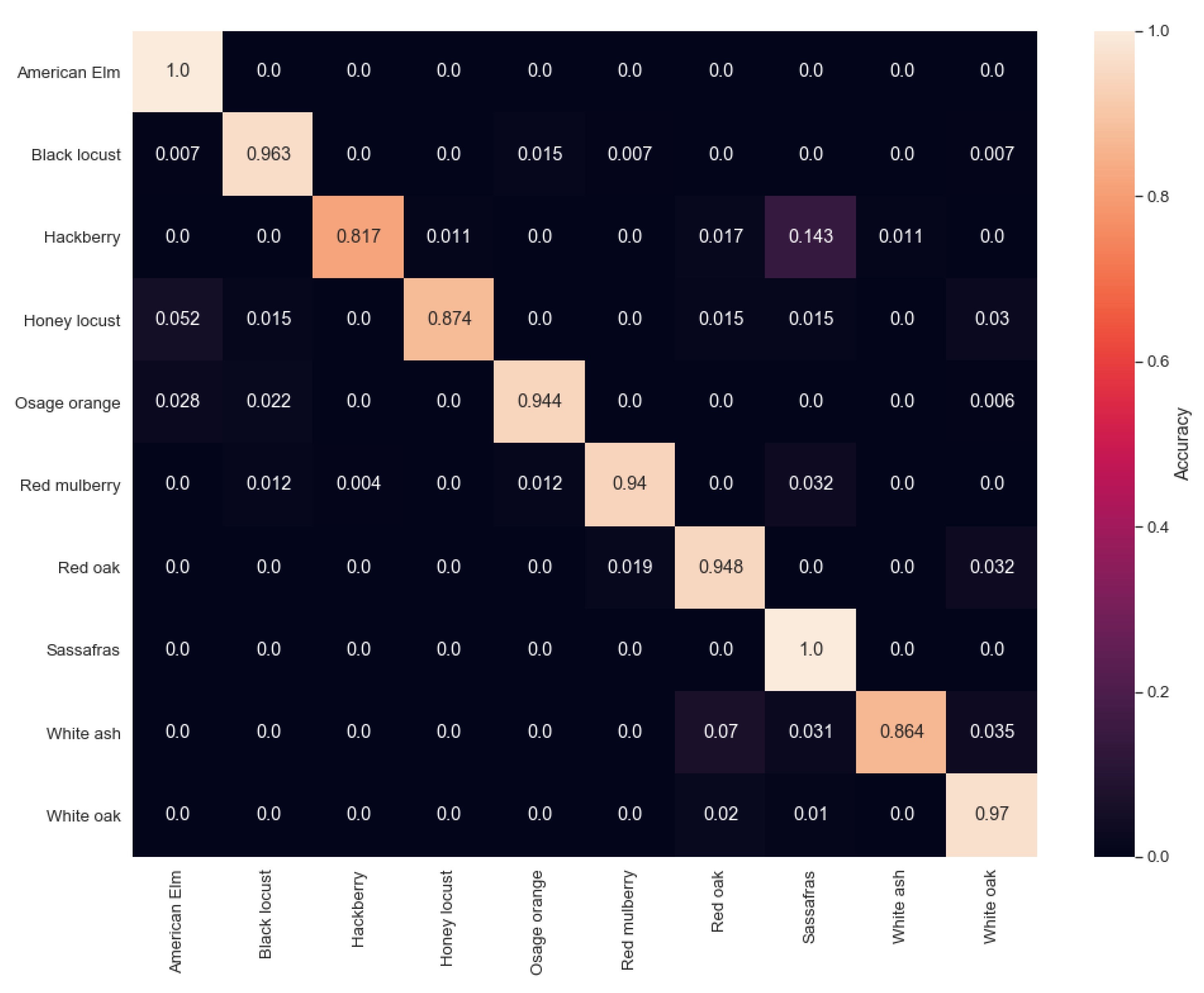 Forests 11 00298 g006