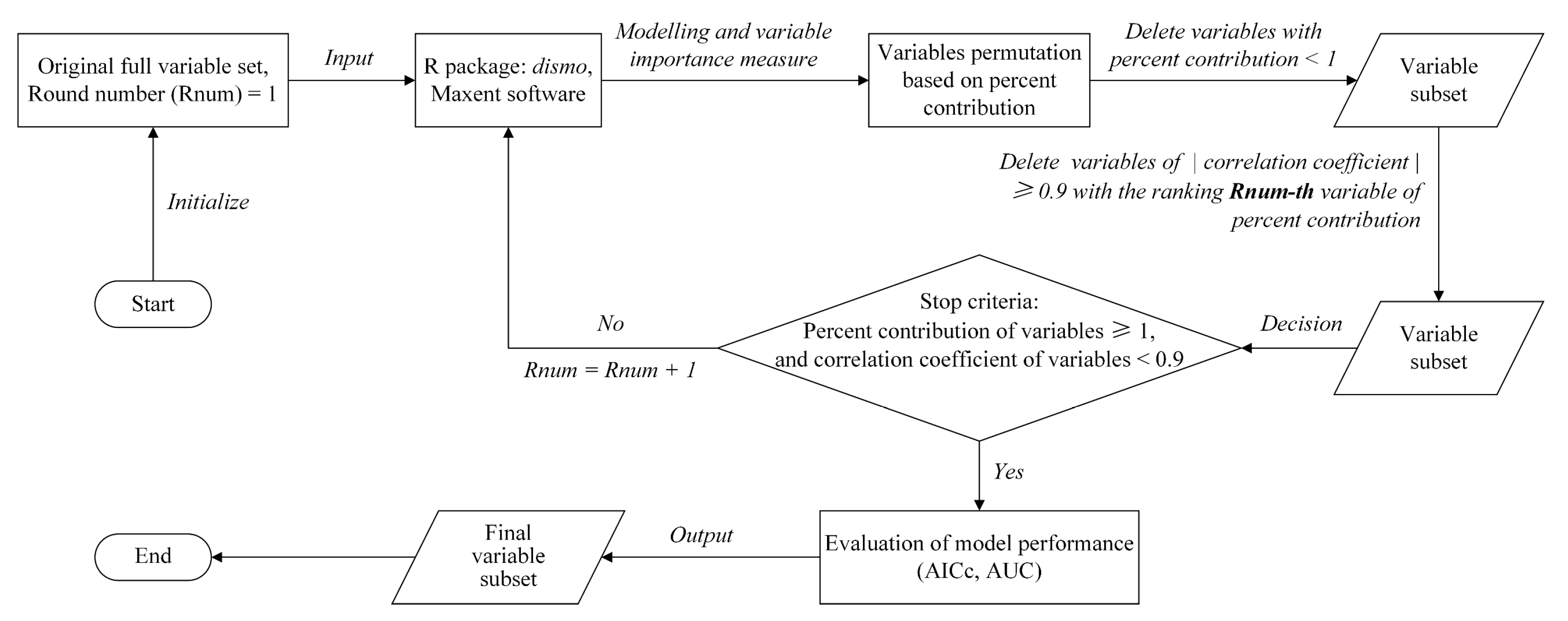 Forests 11 00302 g002