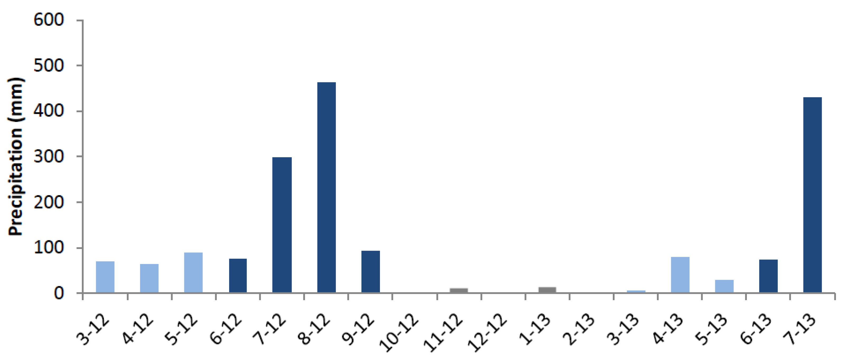 Forests 11 00310 g002