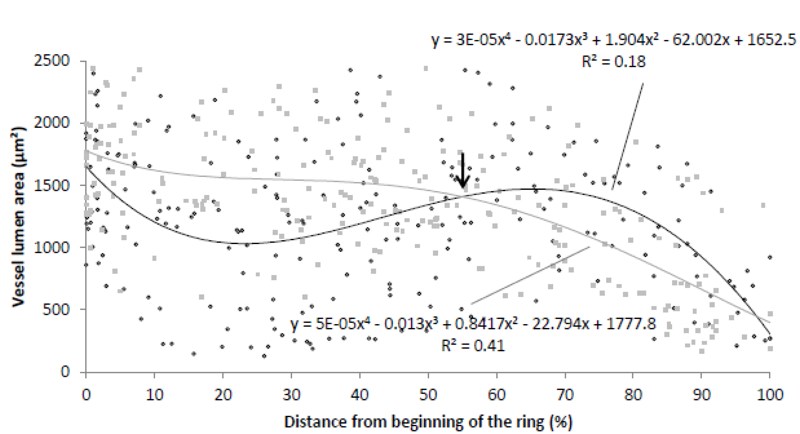 Forests 11 00310 g006