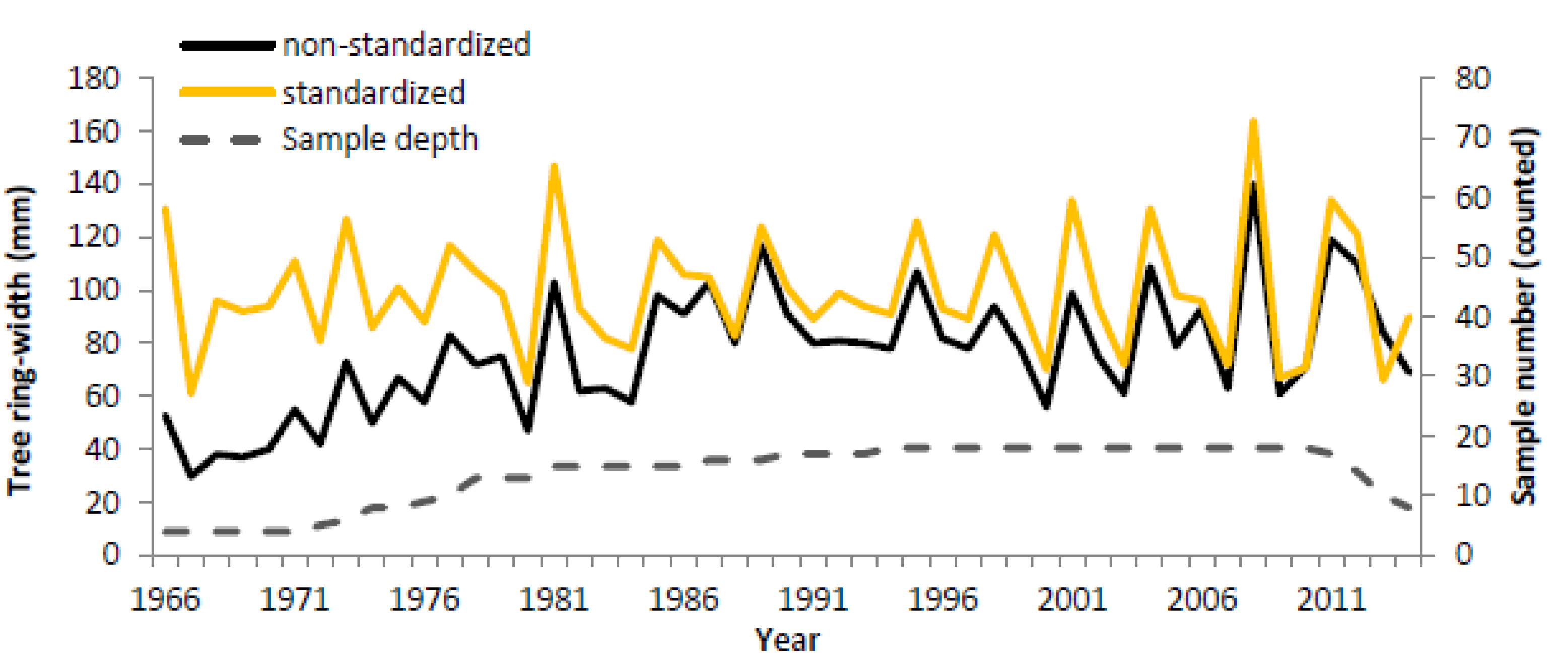 Forests 11 00310 g007