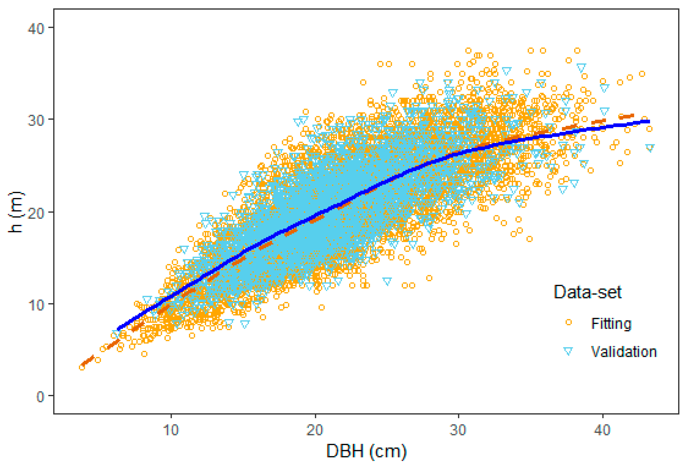Forests 11 00313 g001