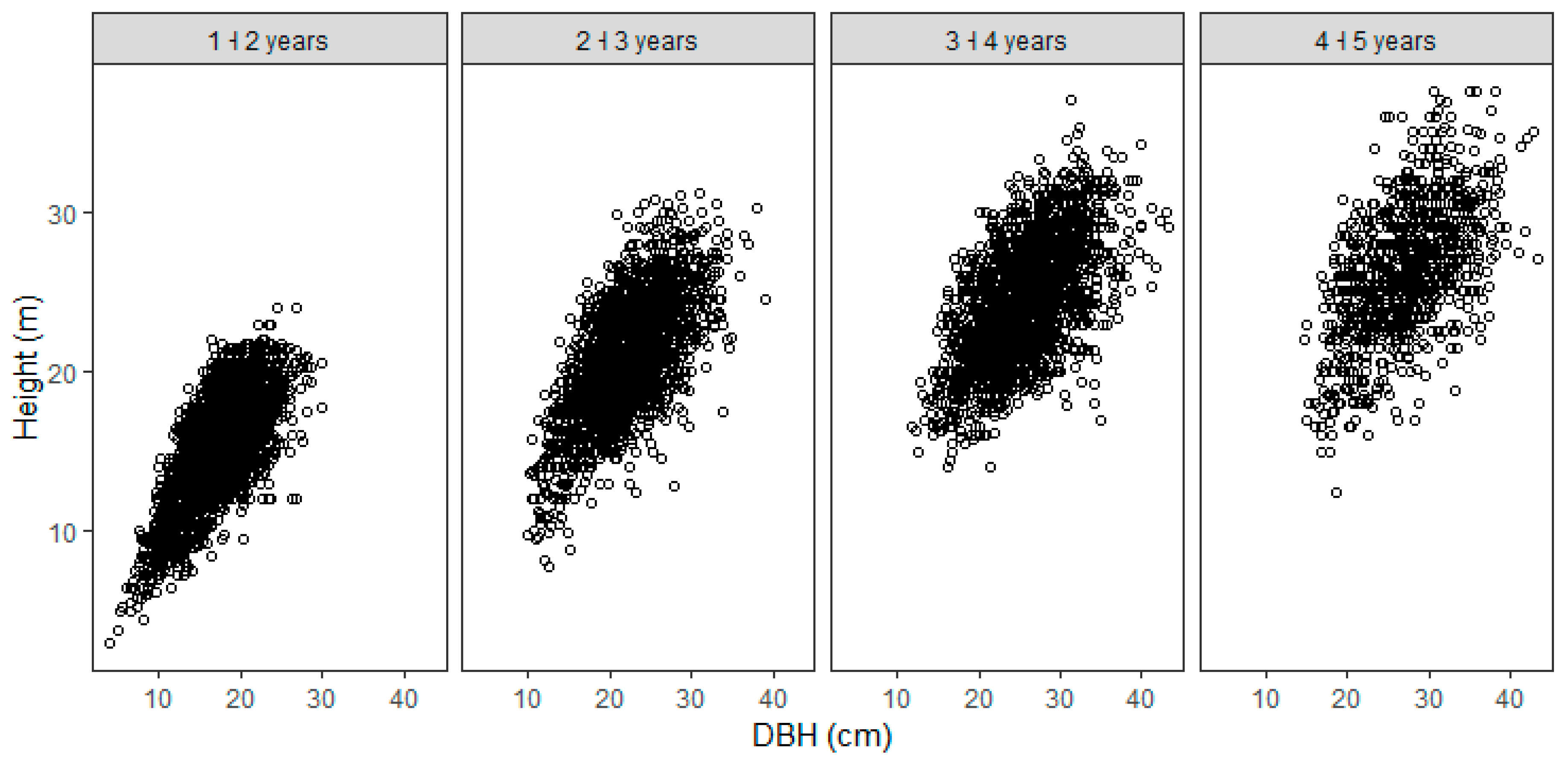 Forests 11 00313 g002