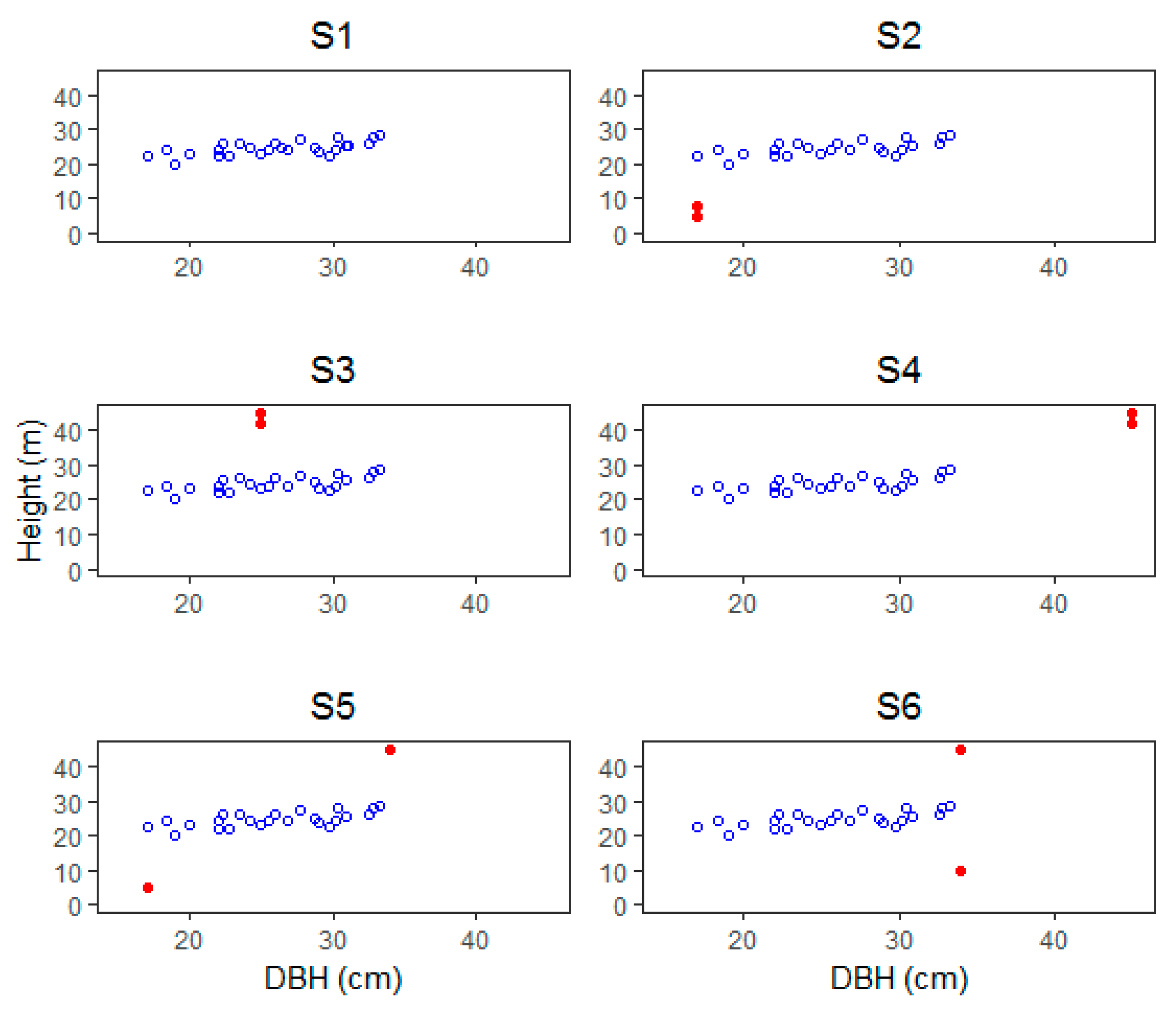 Forests 11 00313 g003