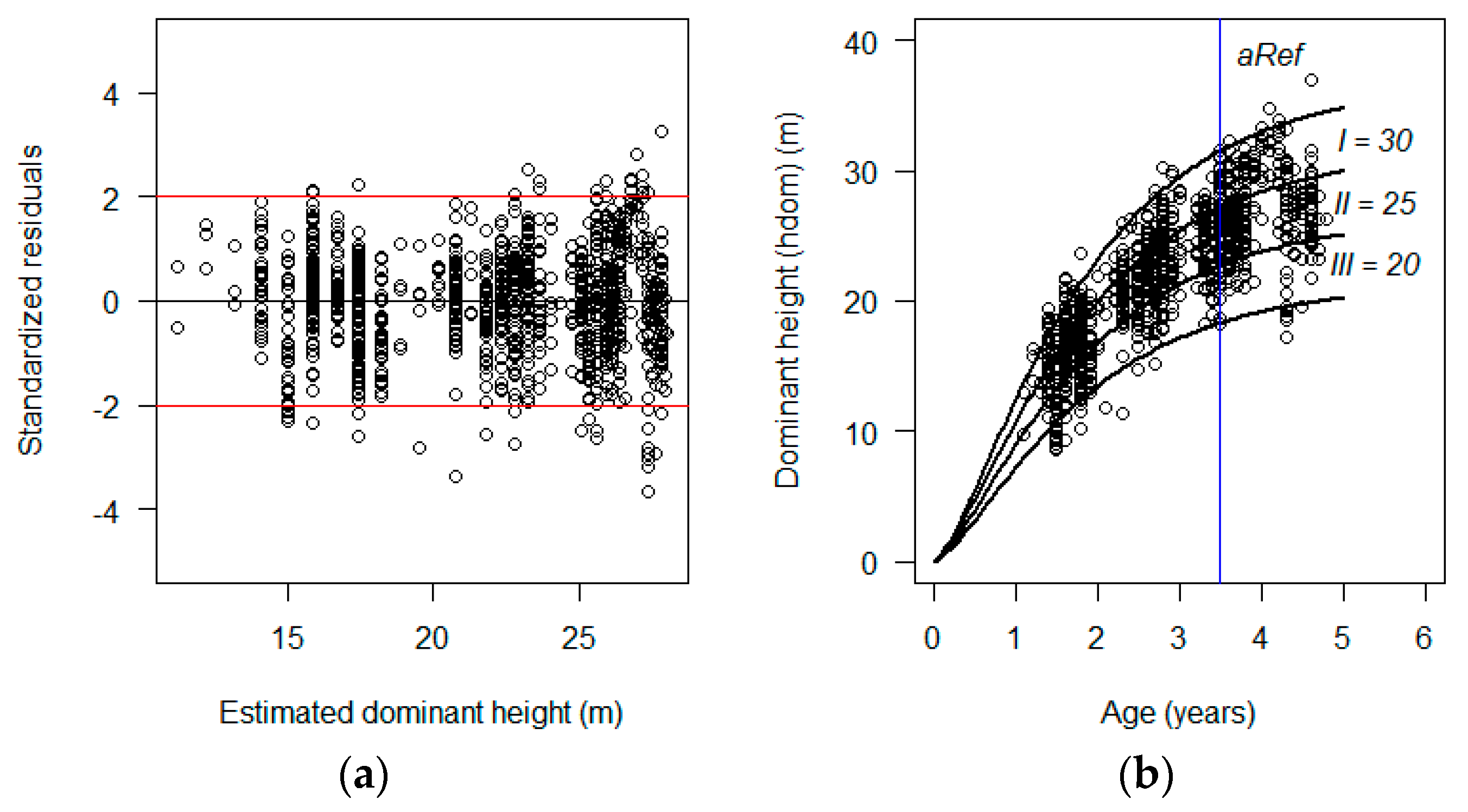 Forests 11 00313 g004