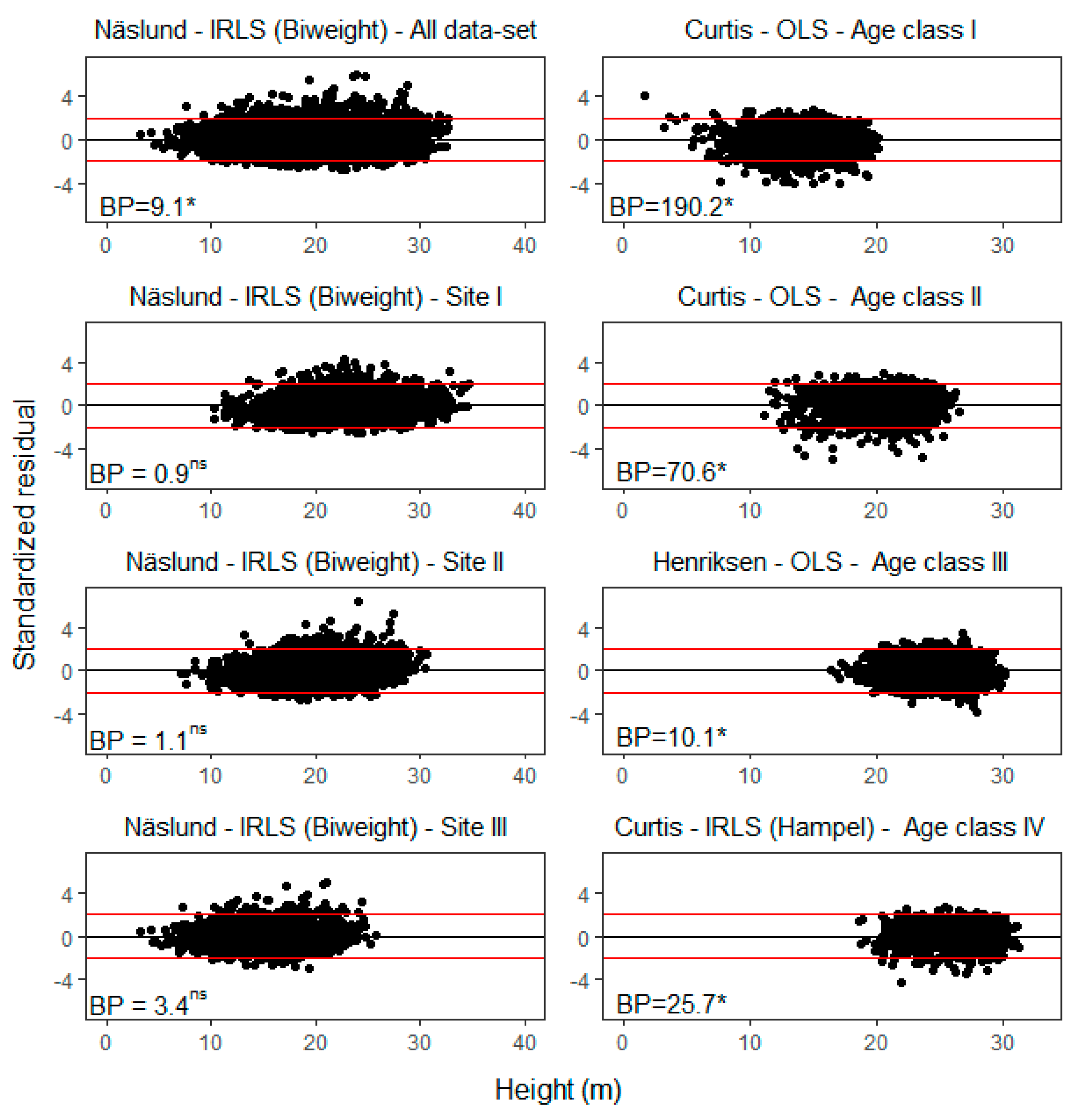 Forests 11 00313 g007
