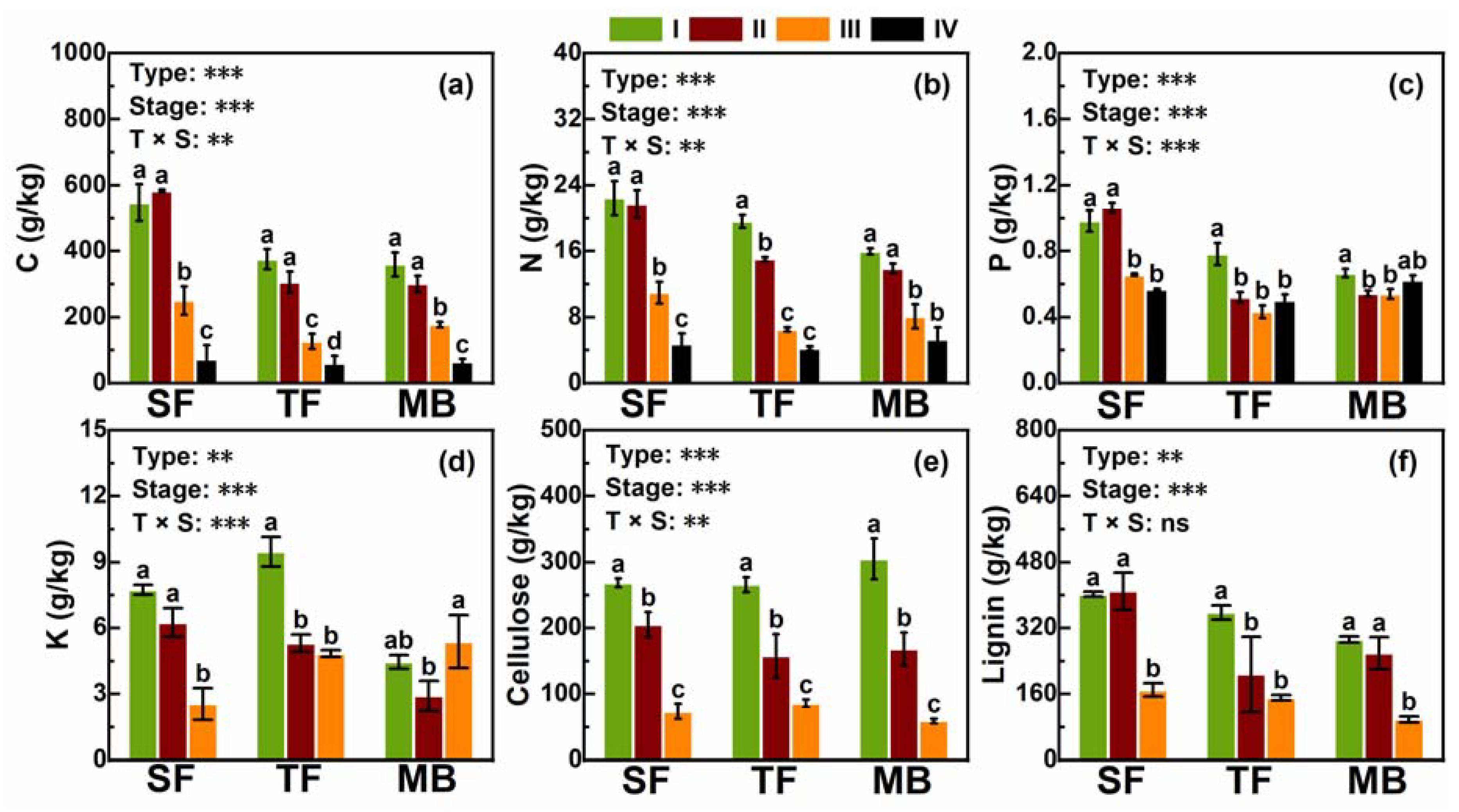 Forests 11 00314 g001