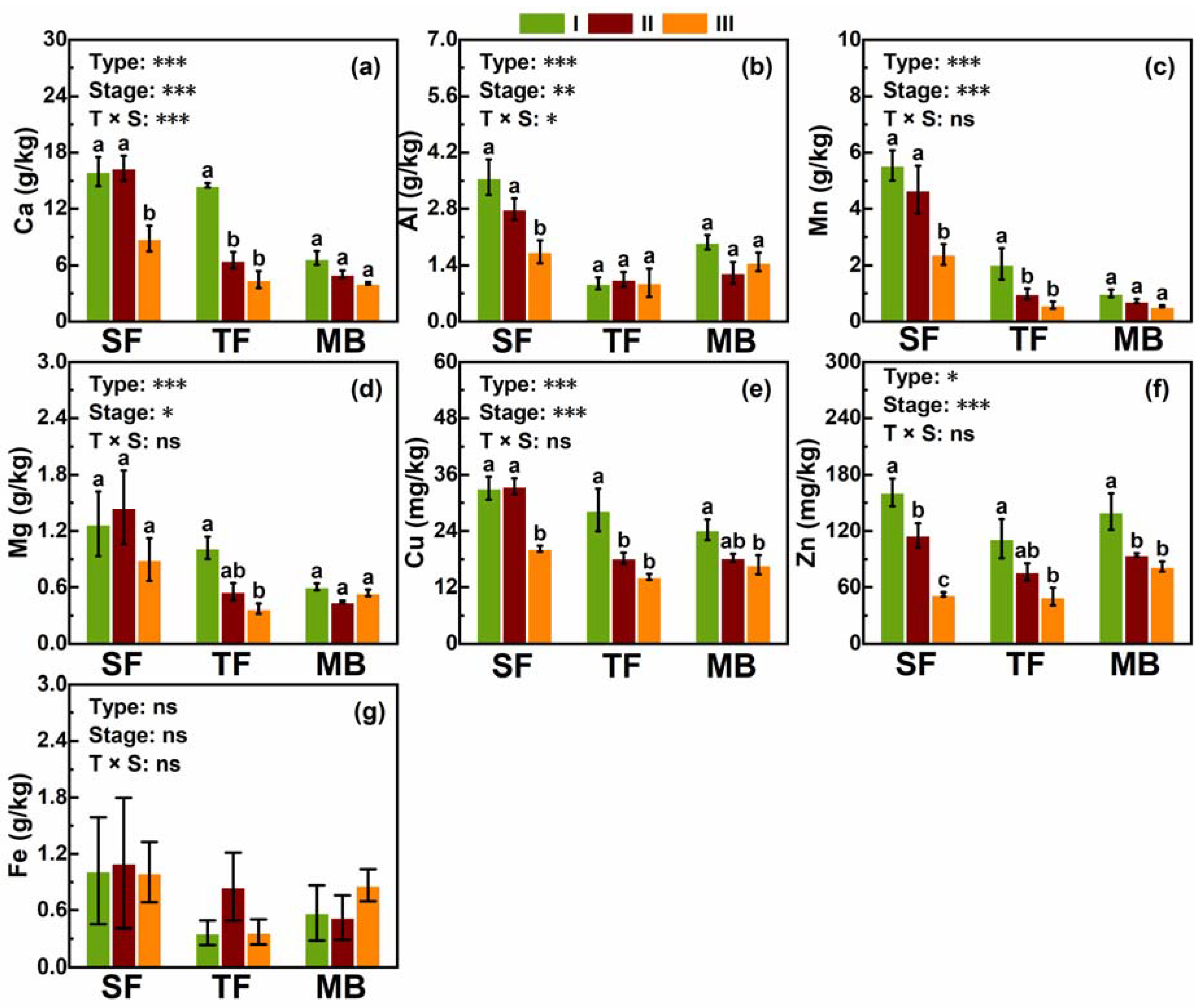 Forests 11 00314 g002