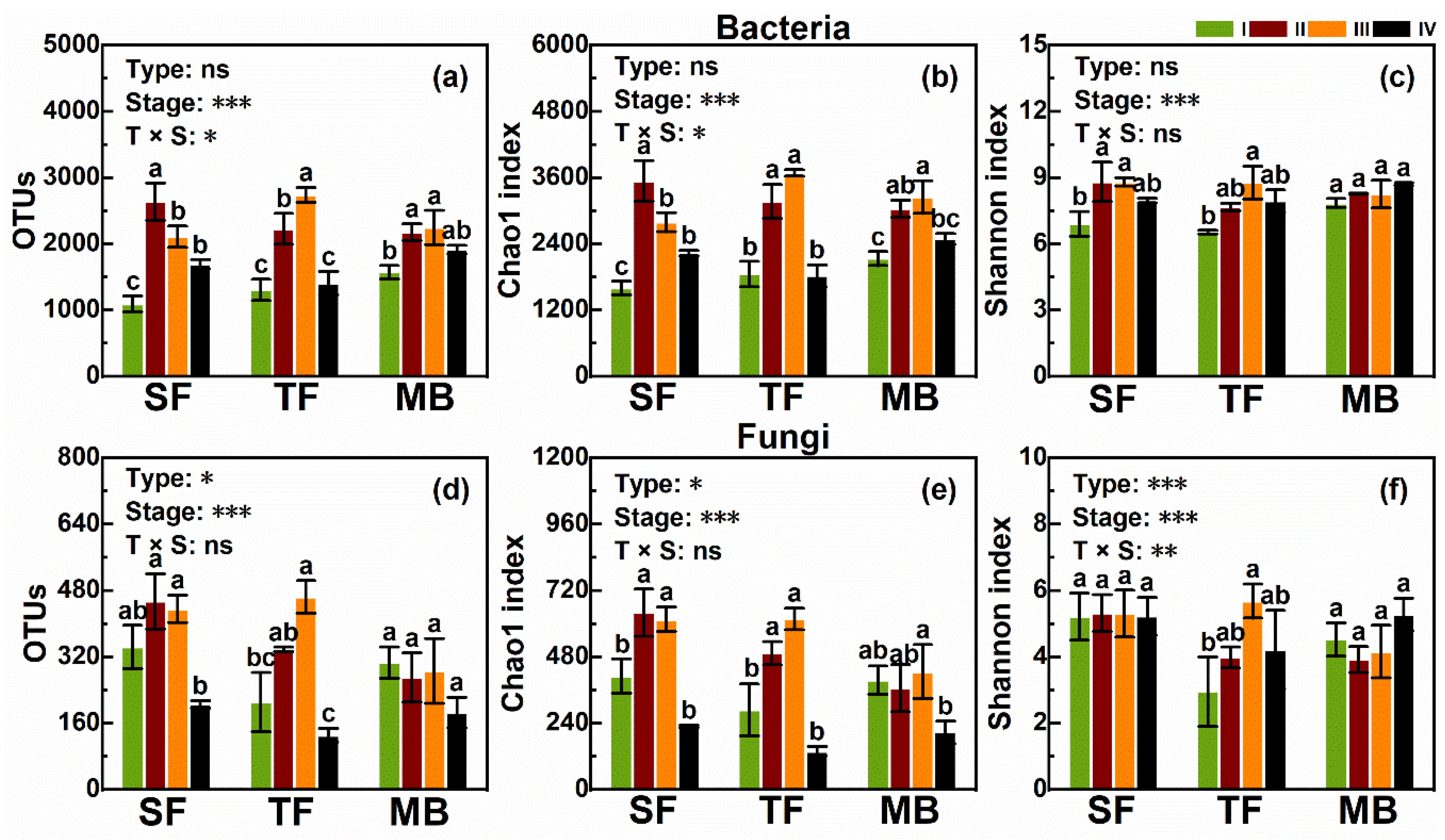 Forests 11 00314 g003