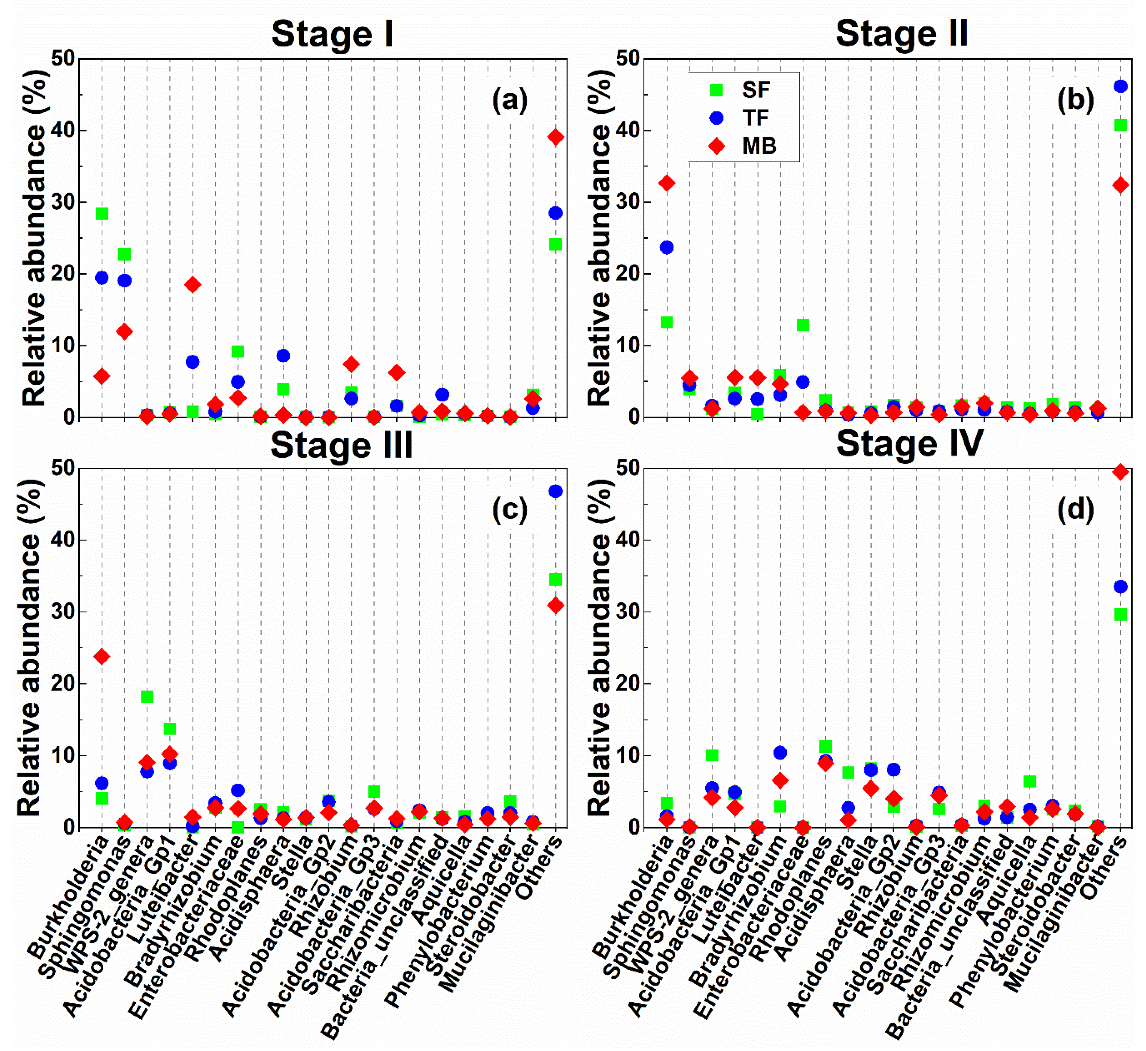 Forests 11 00314 g004