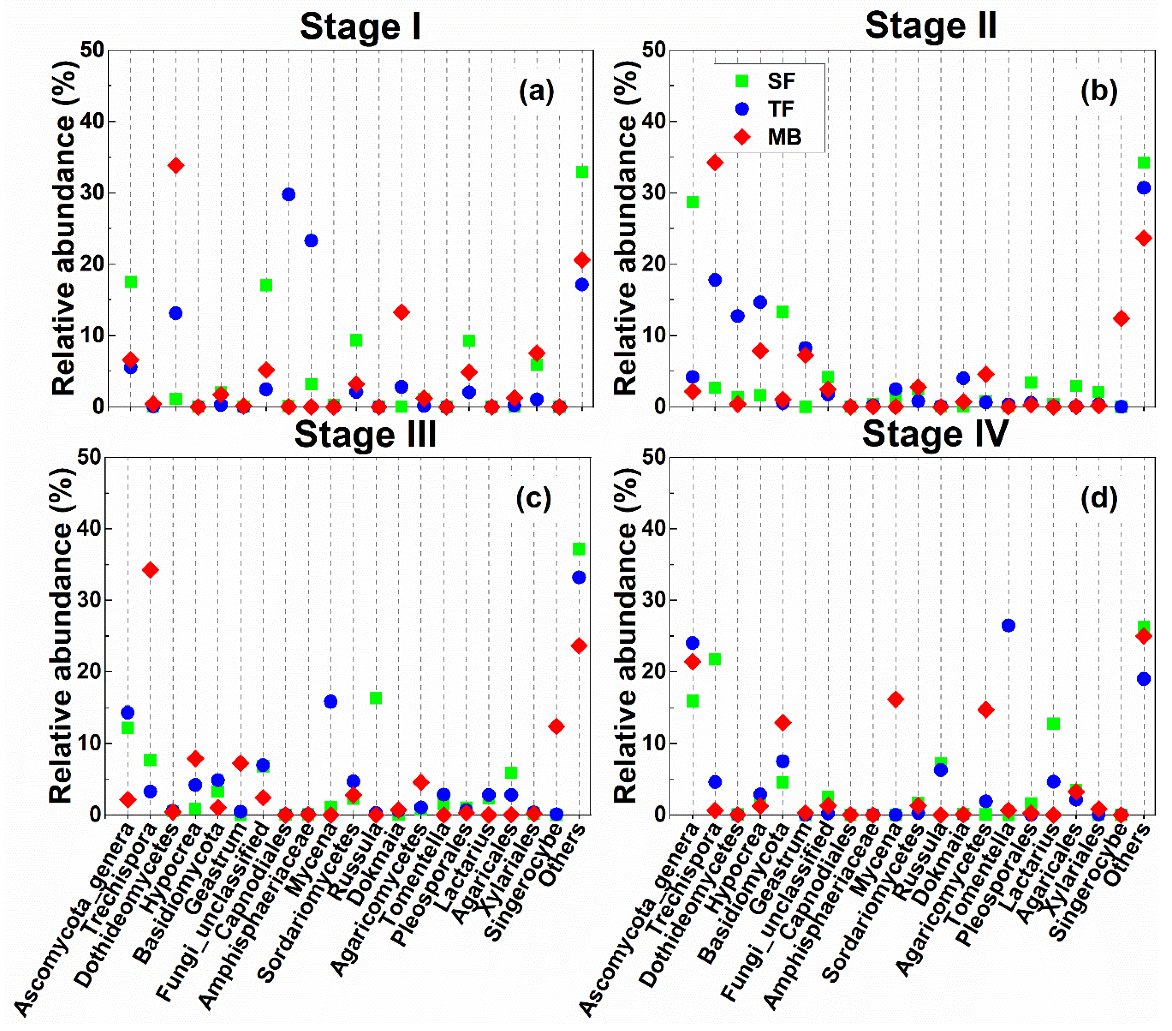 Forests 11 00314 g005