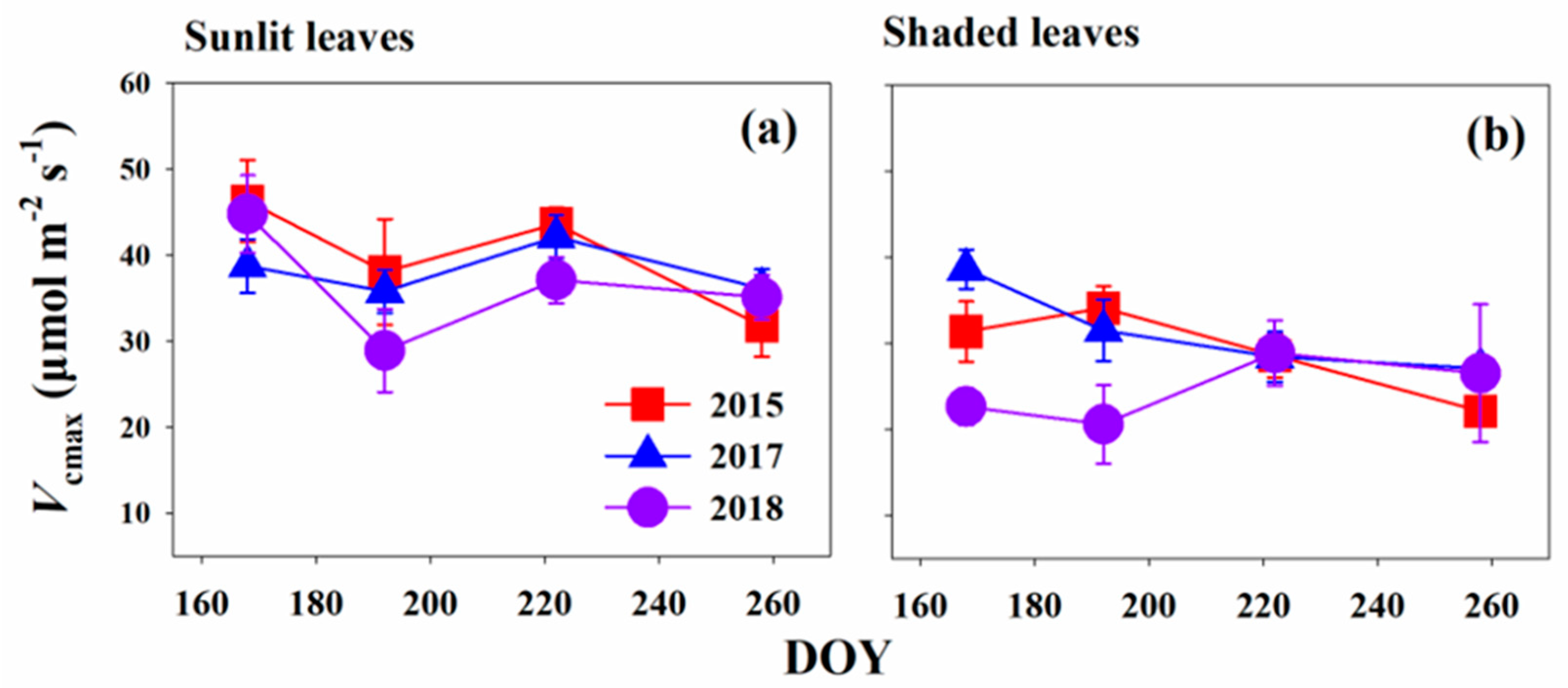 Forests 11 00318 g002 Forests 11 00318 g002
