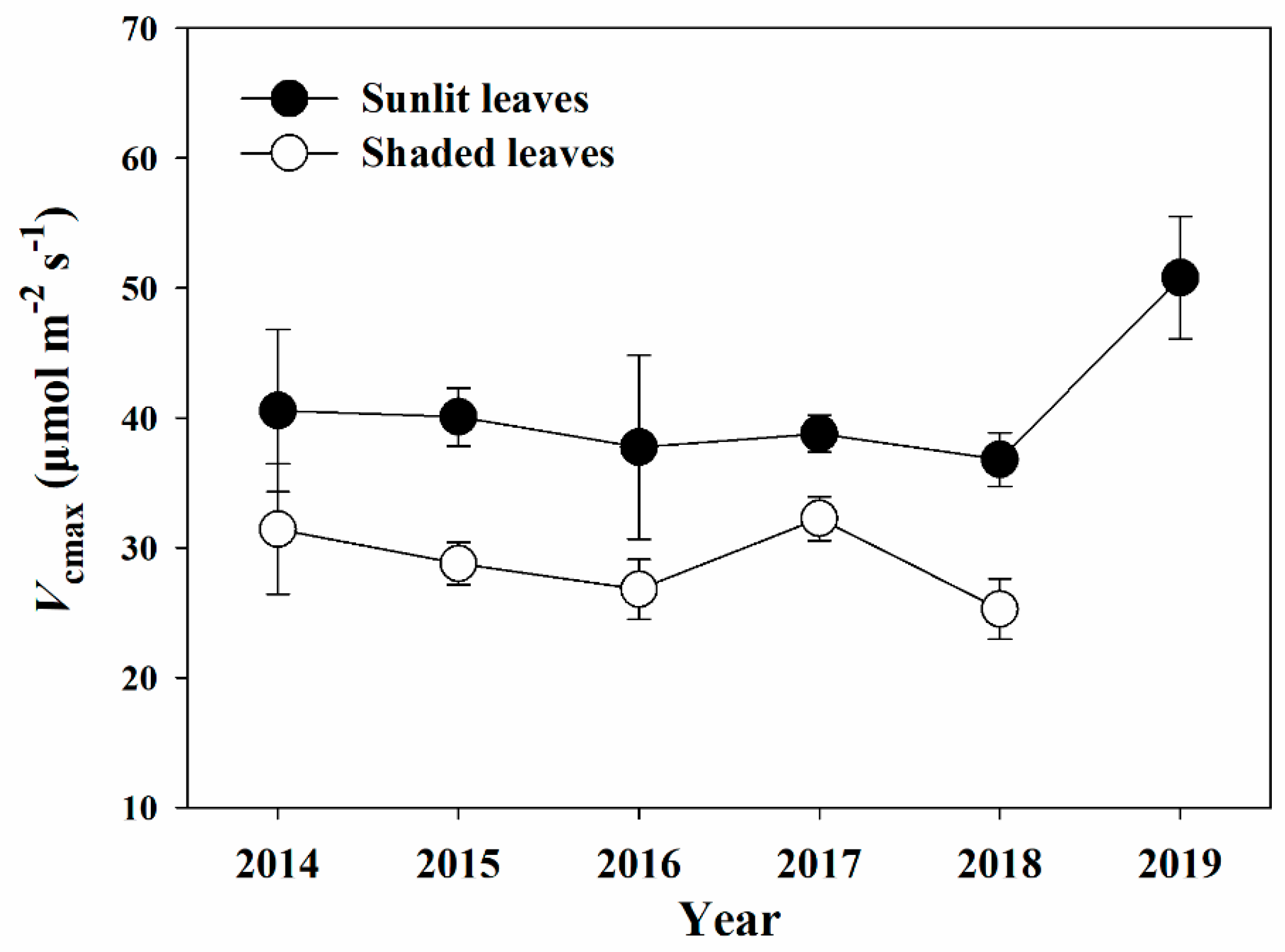 Forests 11 00318 g003 Forests 11 00318 g003