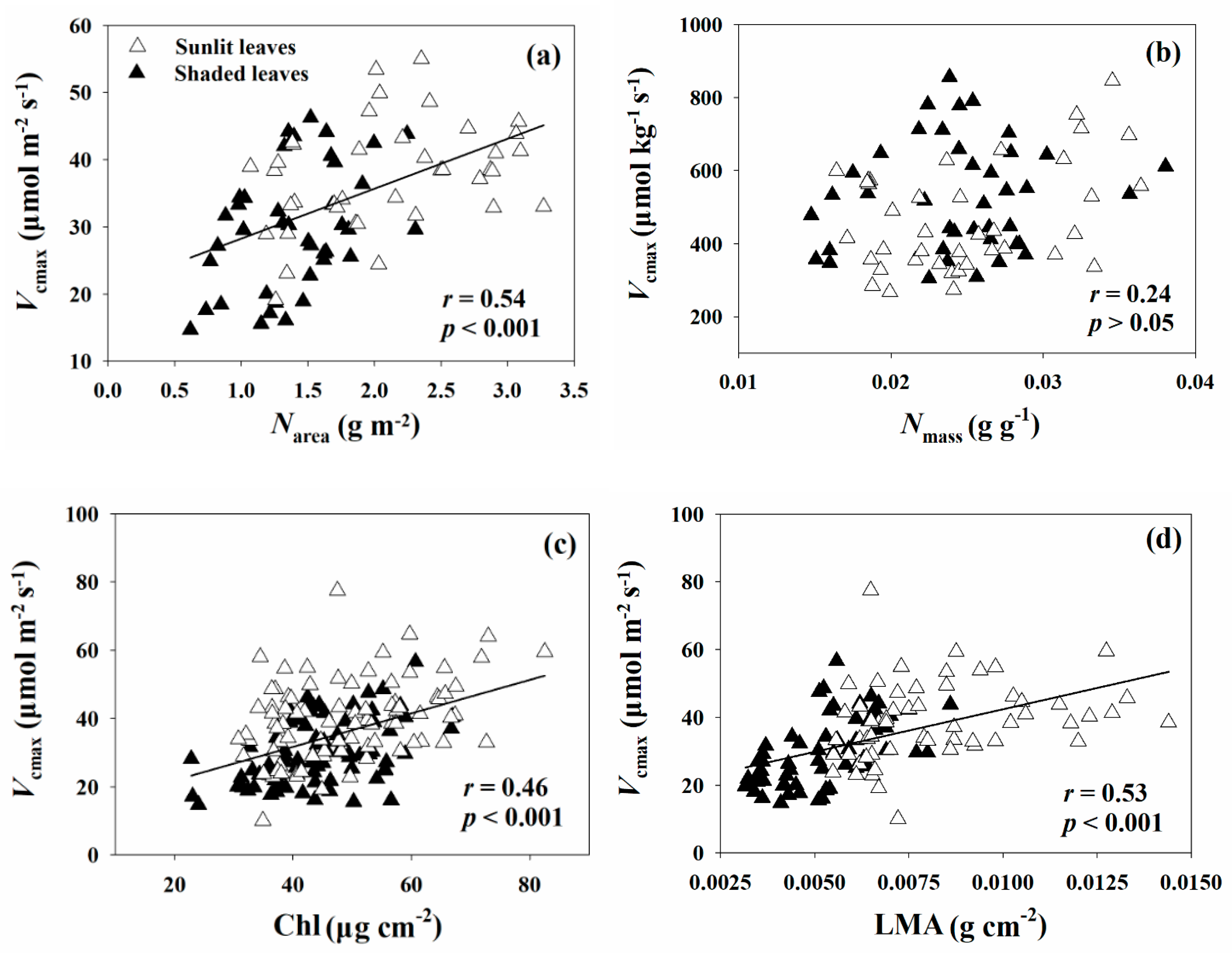 Forests 11 00318 g004 Forests 11 00318 g004
