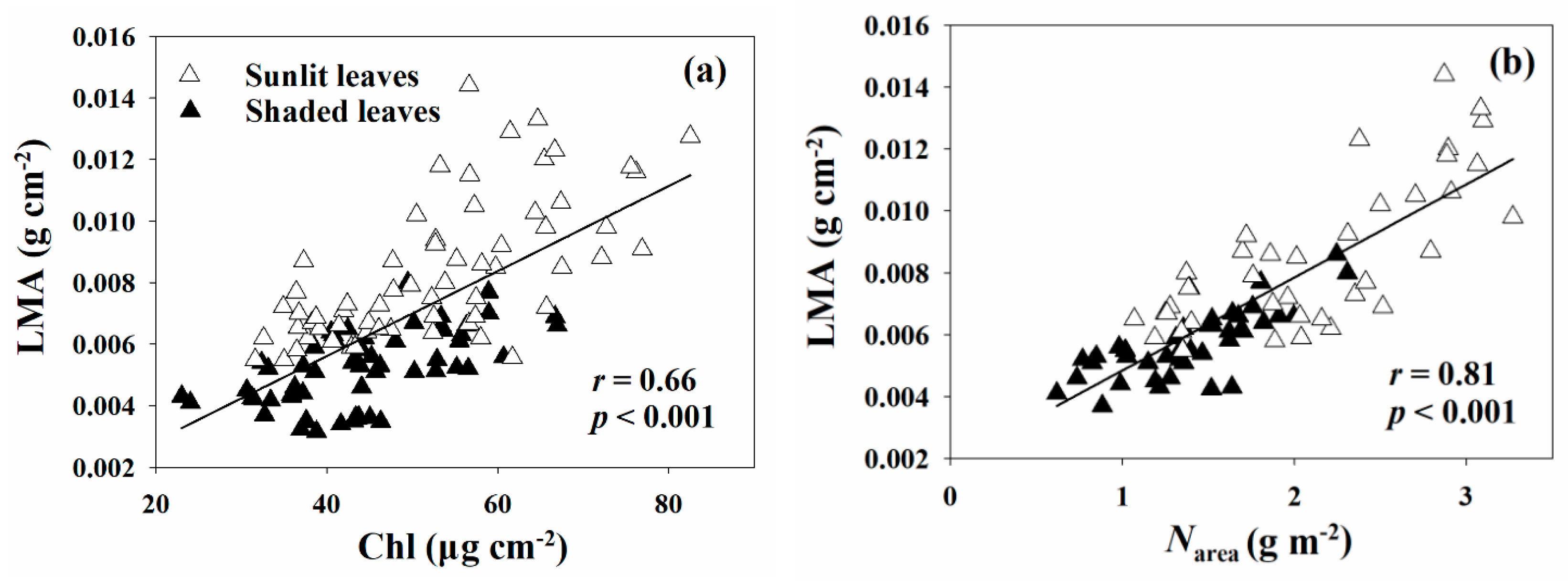Forests 11 00318 g005 Forests 11 00318 g005