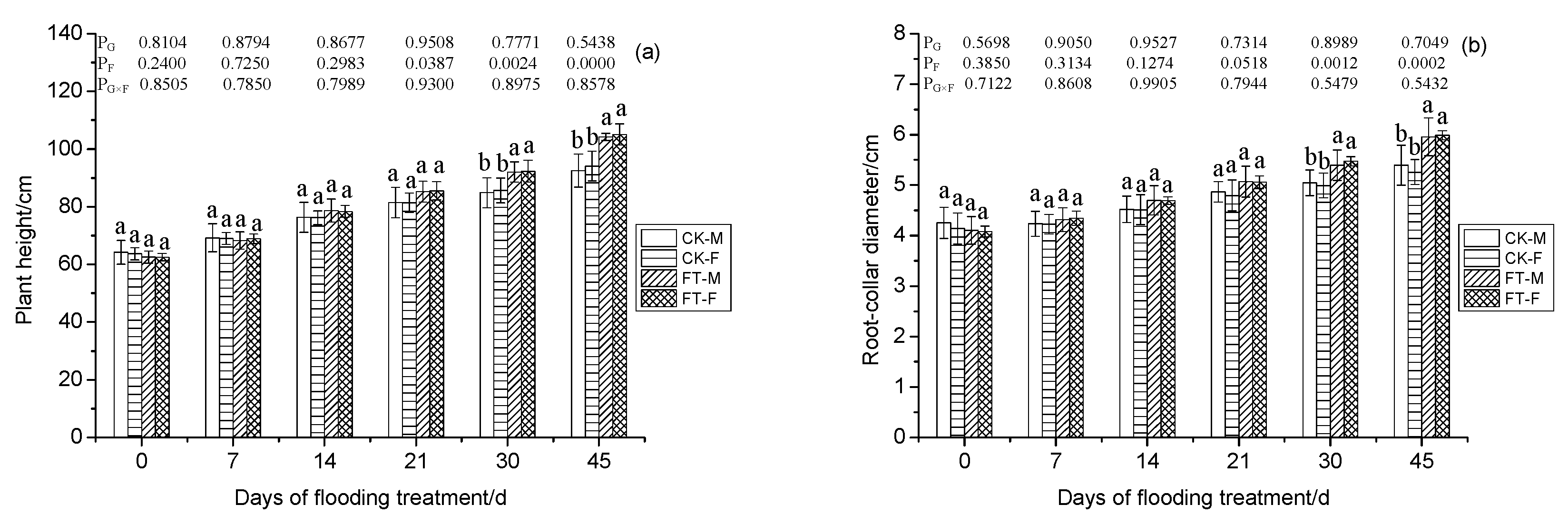 Forests 11 00321 g001