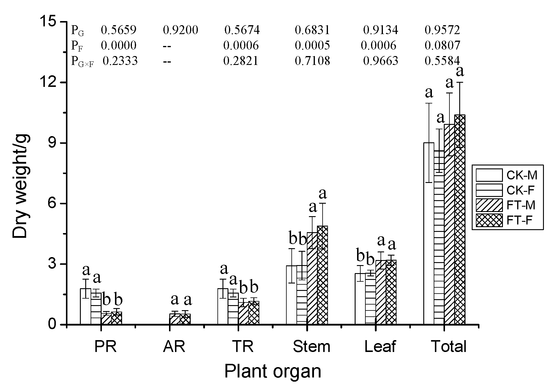 Forests 11 00321 g002
