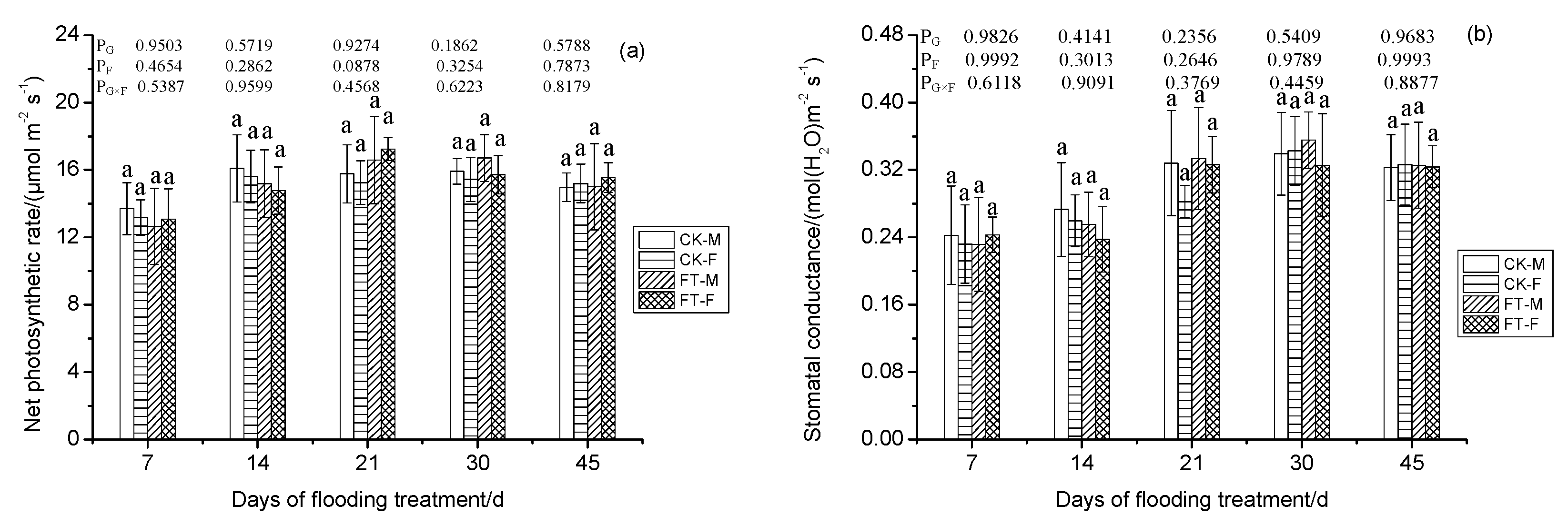 Forests 11 00321 g004a