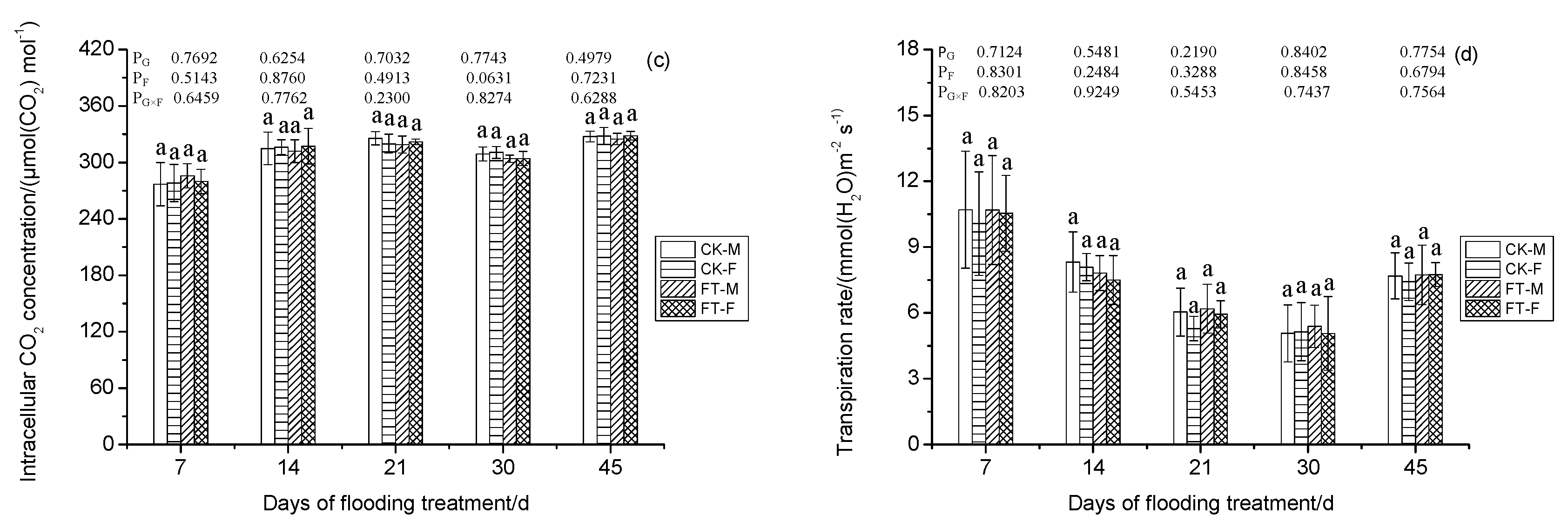 Forests 11 00321 g004b