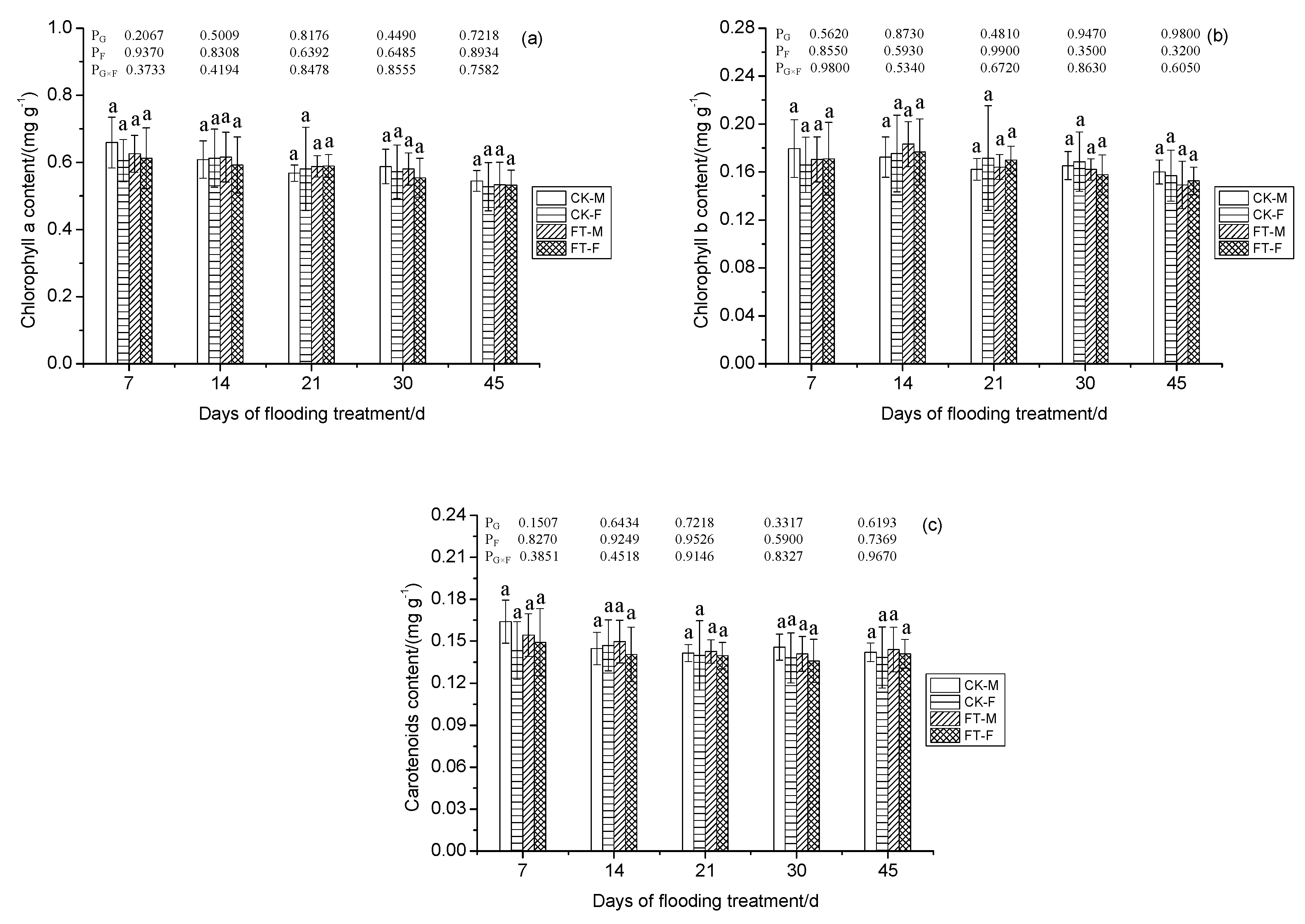 Forests 11 00321 g005