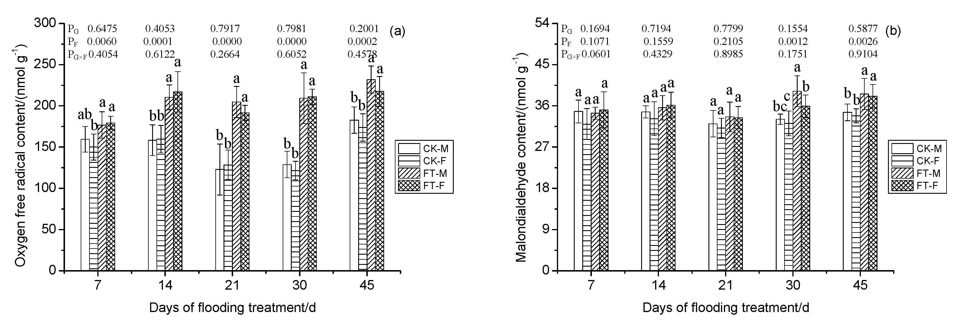 Forests 11 00321 g006