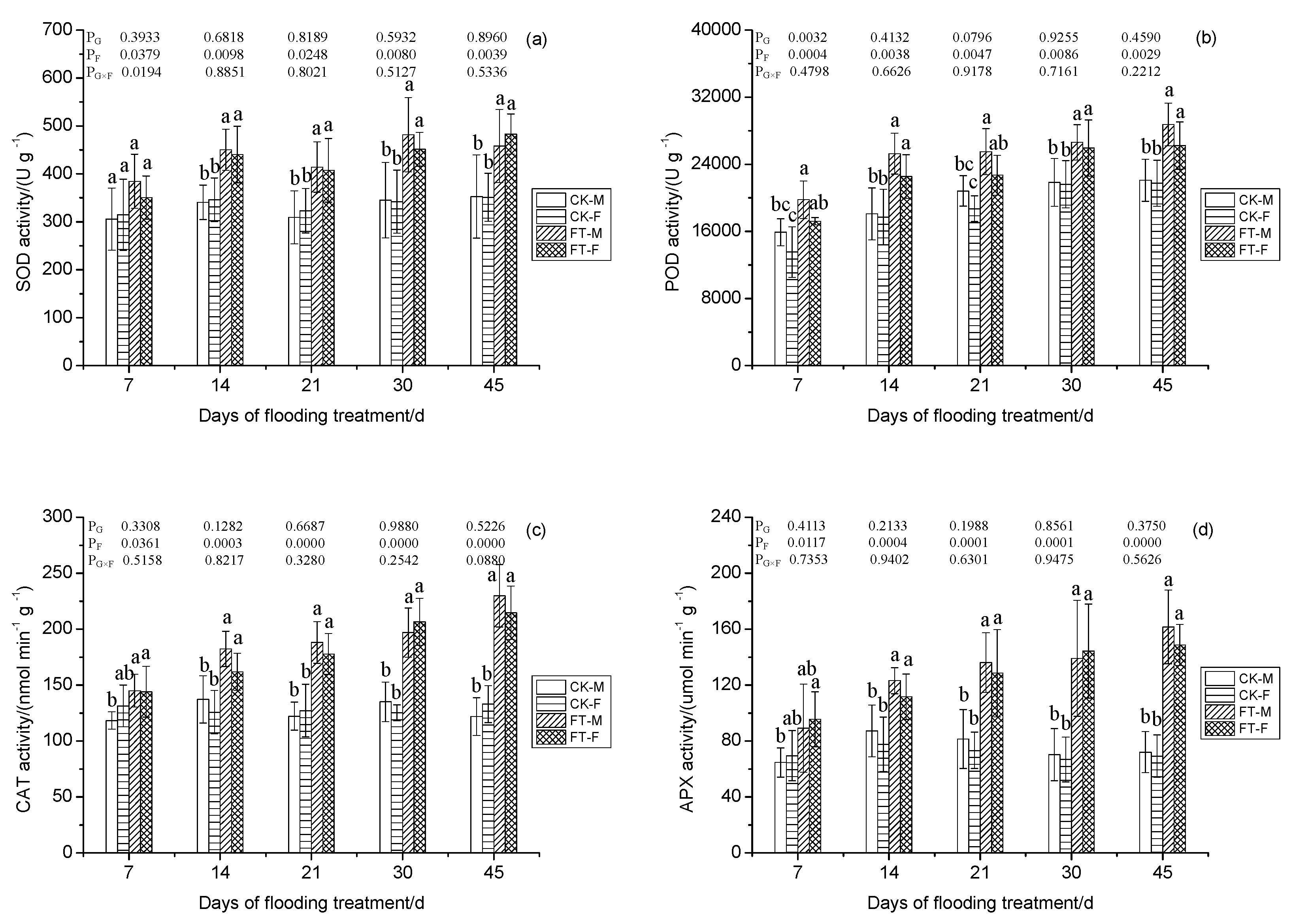 Forests 11 00321 g007
