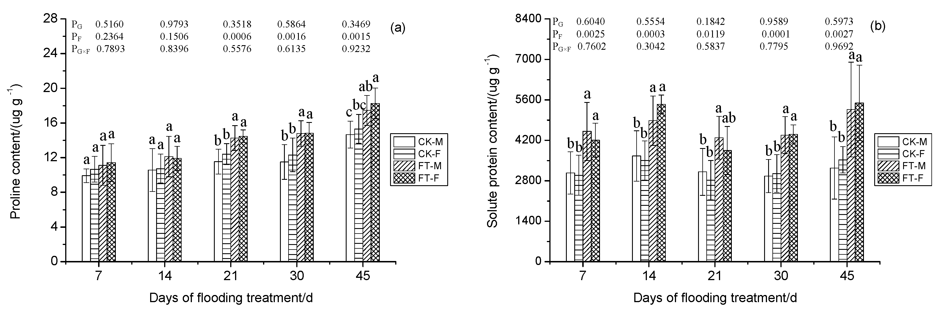 Forests 11 00321 g008