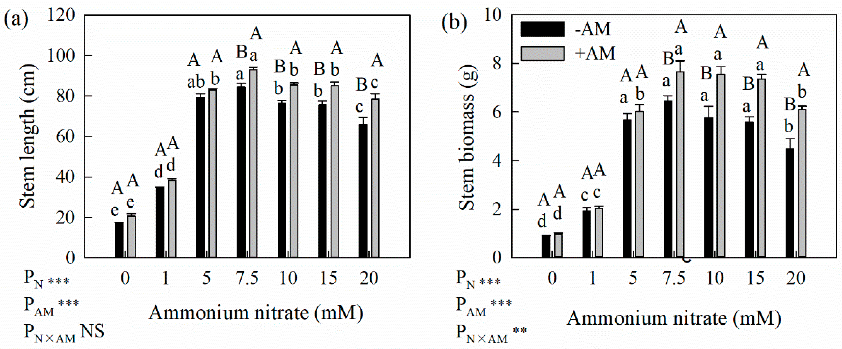 Forests 11 00325 g001 Forests 11 00325 g001