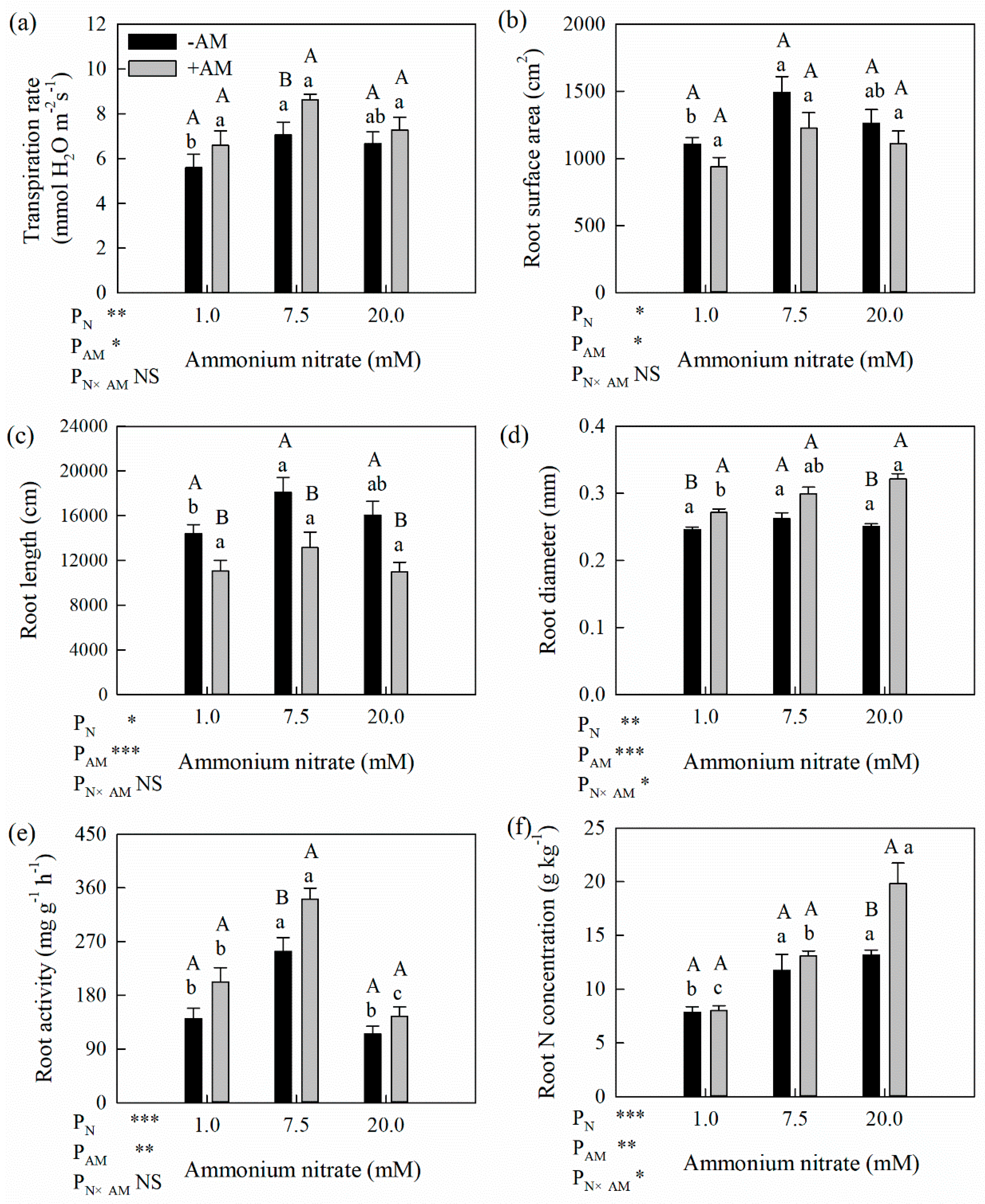 Forests 11 00325 g003 Forests 11 00325 g003