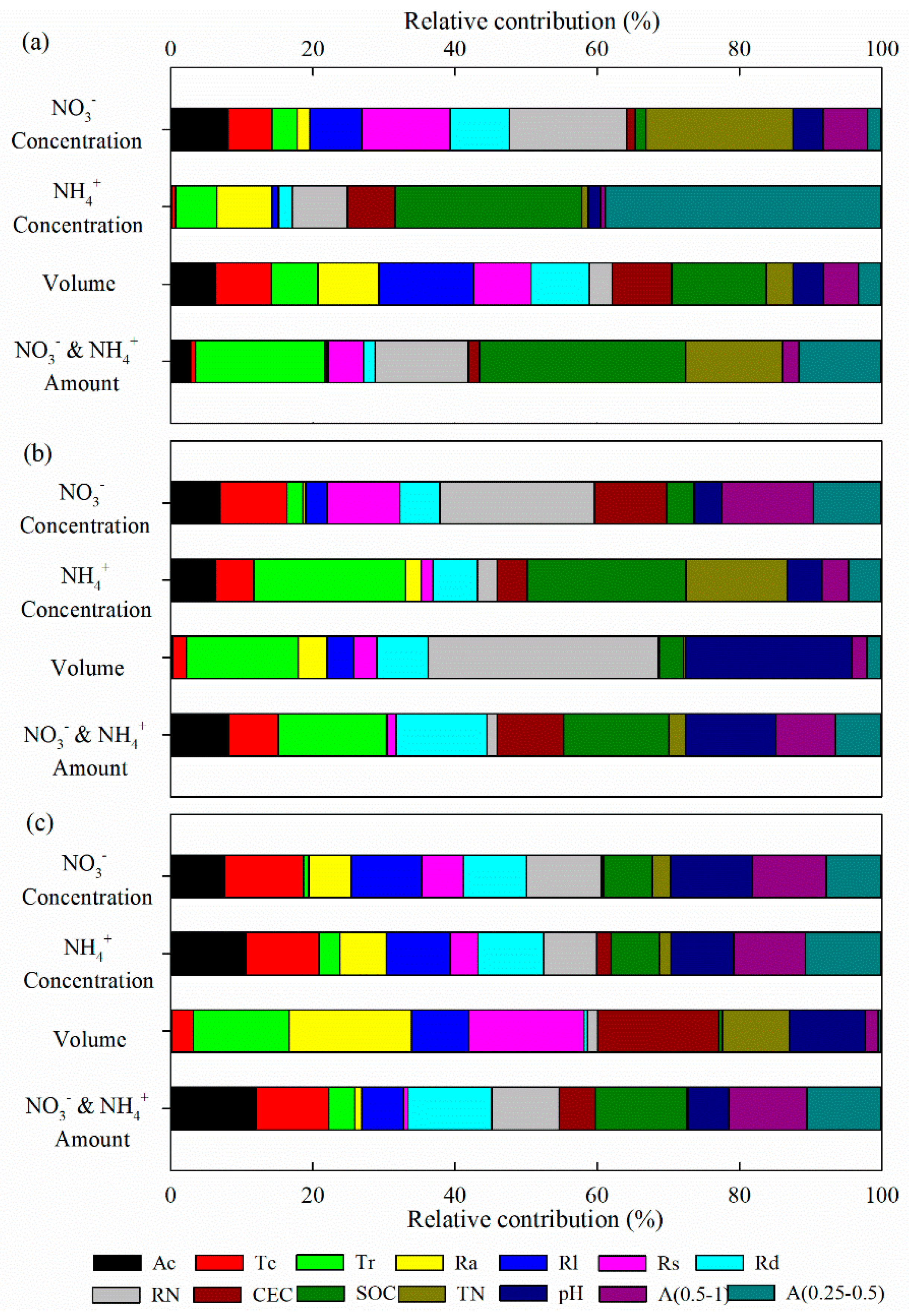 Forests 11 00325 g005 Forests 11 00325 g005